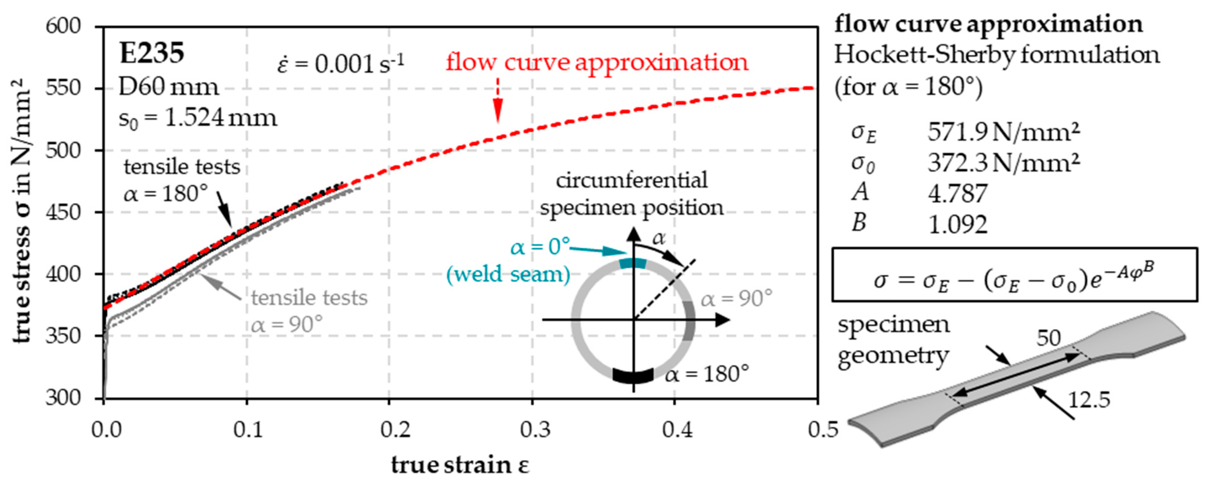 Jmmp 07 00091 g006 Jmmp 07 00091 g006