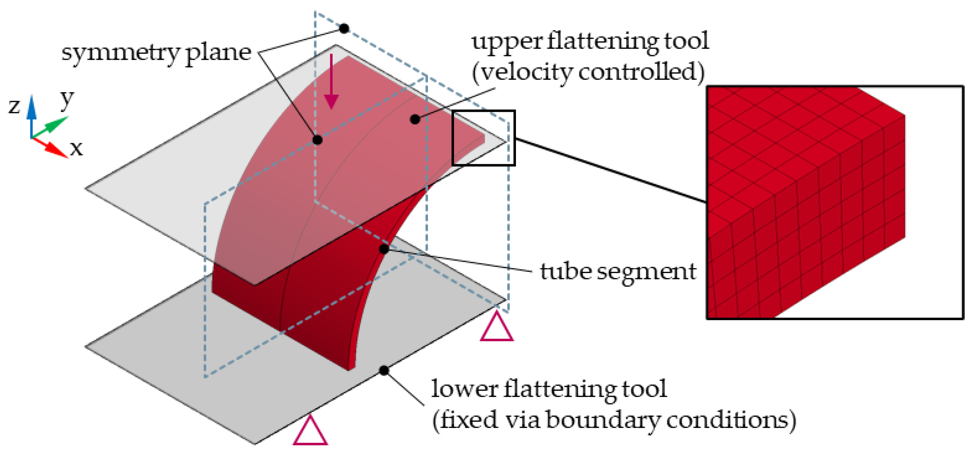 Jmmp 07 00091 g008 Jmmp 07 00091 g008