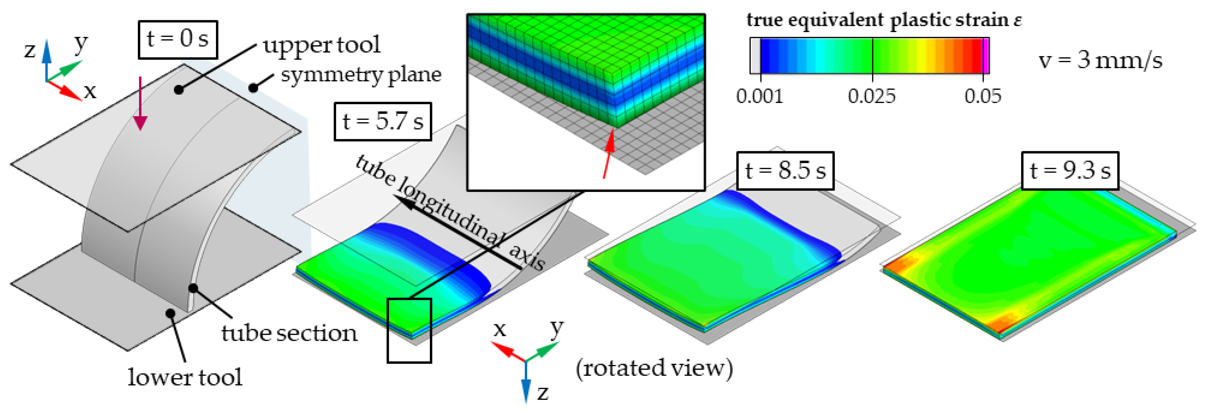 Jmmp 07 00091 g009 Jmmp 07 00091 g009