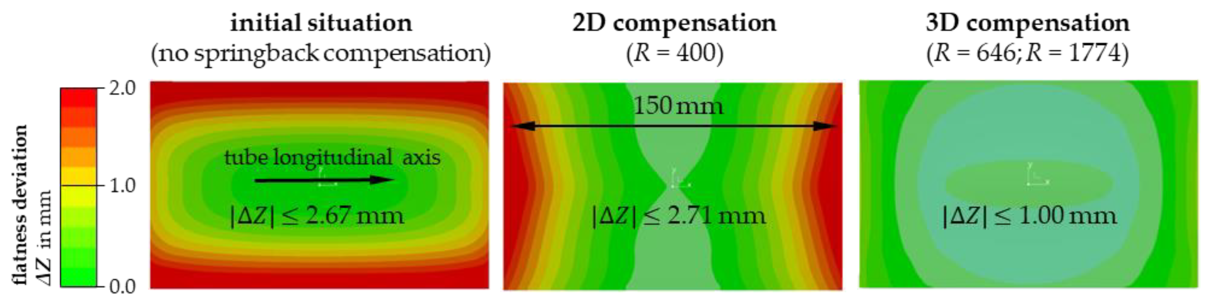 Jmmp 07 00091 g011 Jmmp 07 00091 g011