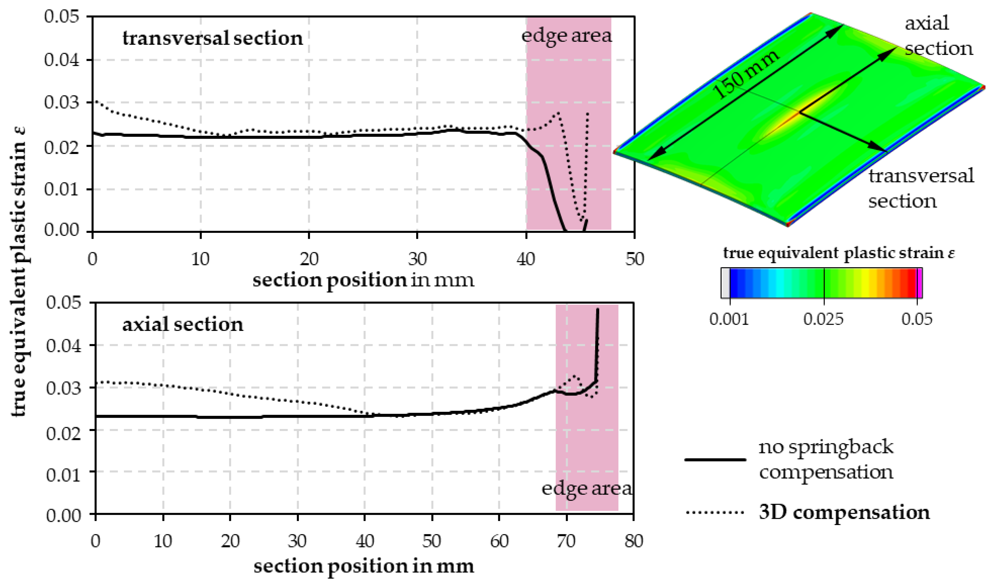 Jmmp 07 00091 g012 Jmmp 07 00091 g012