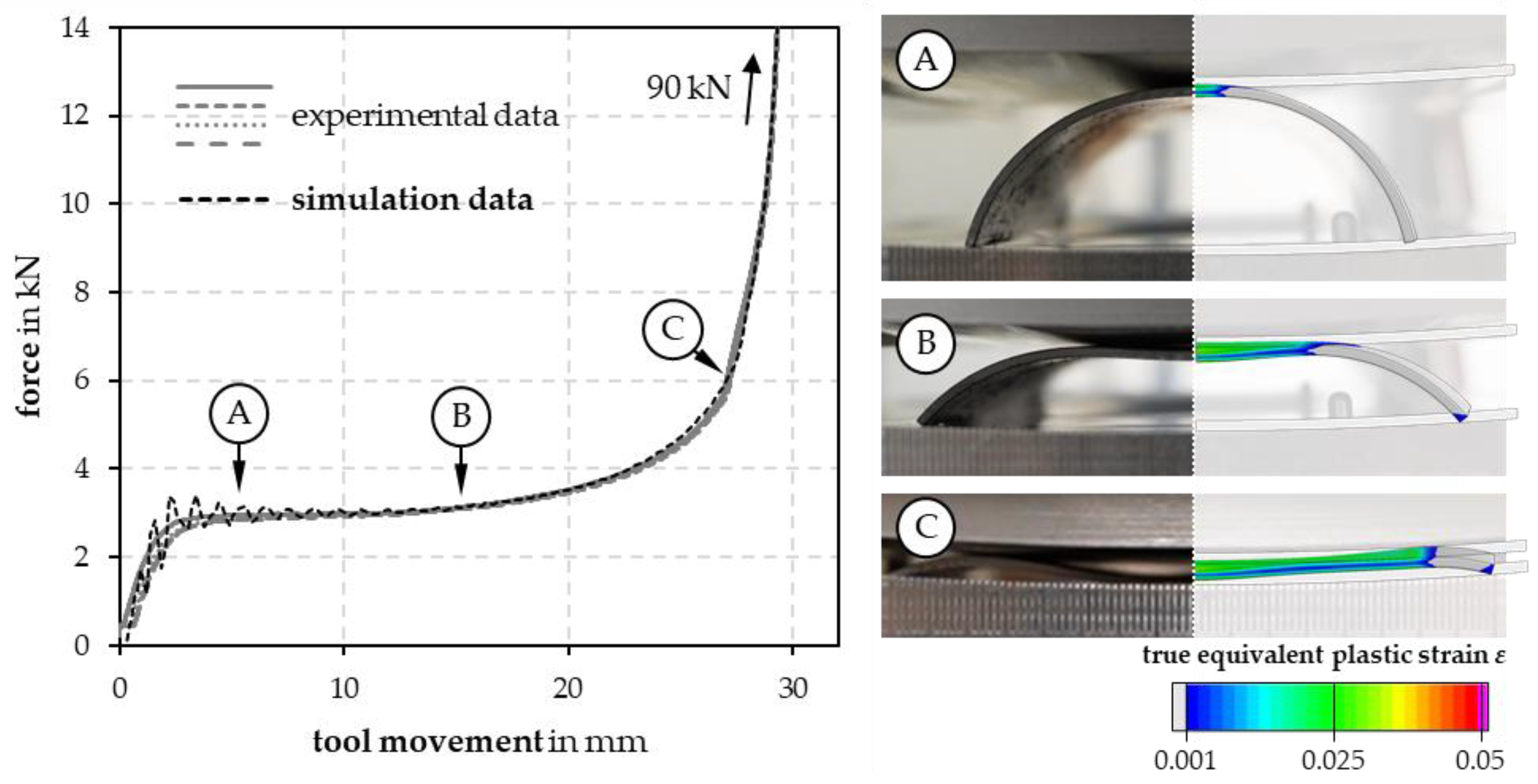 Jmmp 07 00091 g014 Jmmp 07 00091 g014