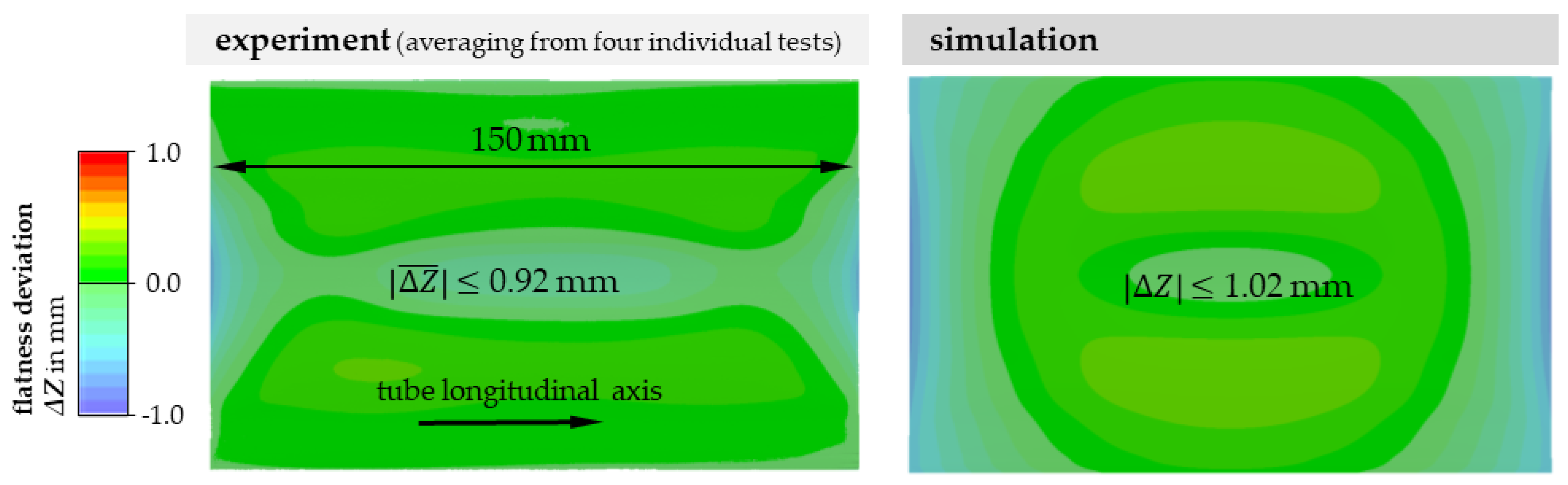 Jmmp 07 00091 g015 Jmmp 07 00091 g015