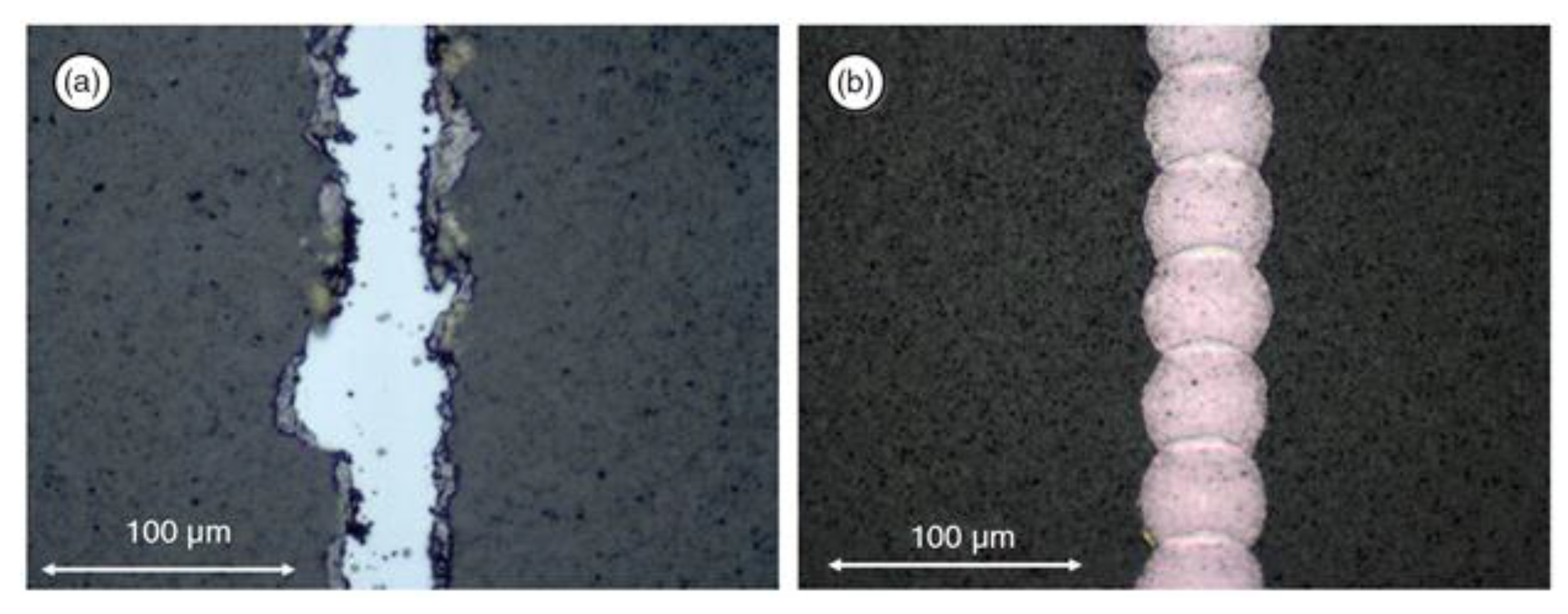 Jmmp 07 00094 g002 Jmmp 07 00094 g002