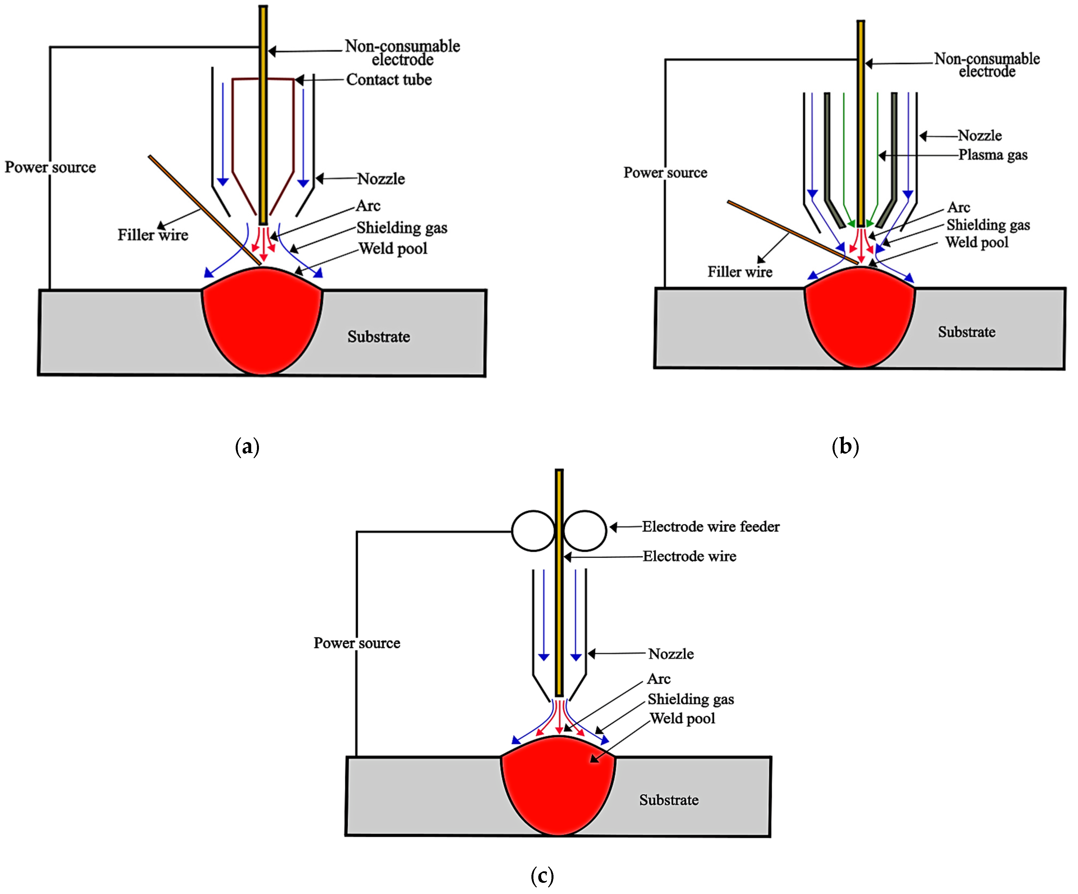 Jmmp 07 00097 g004 Jmmp 07 00097 g004