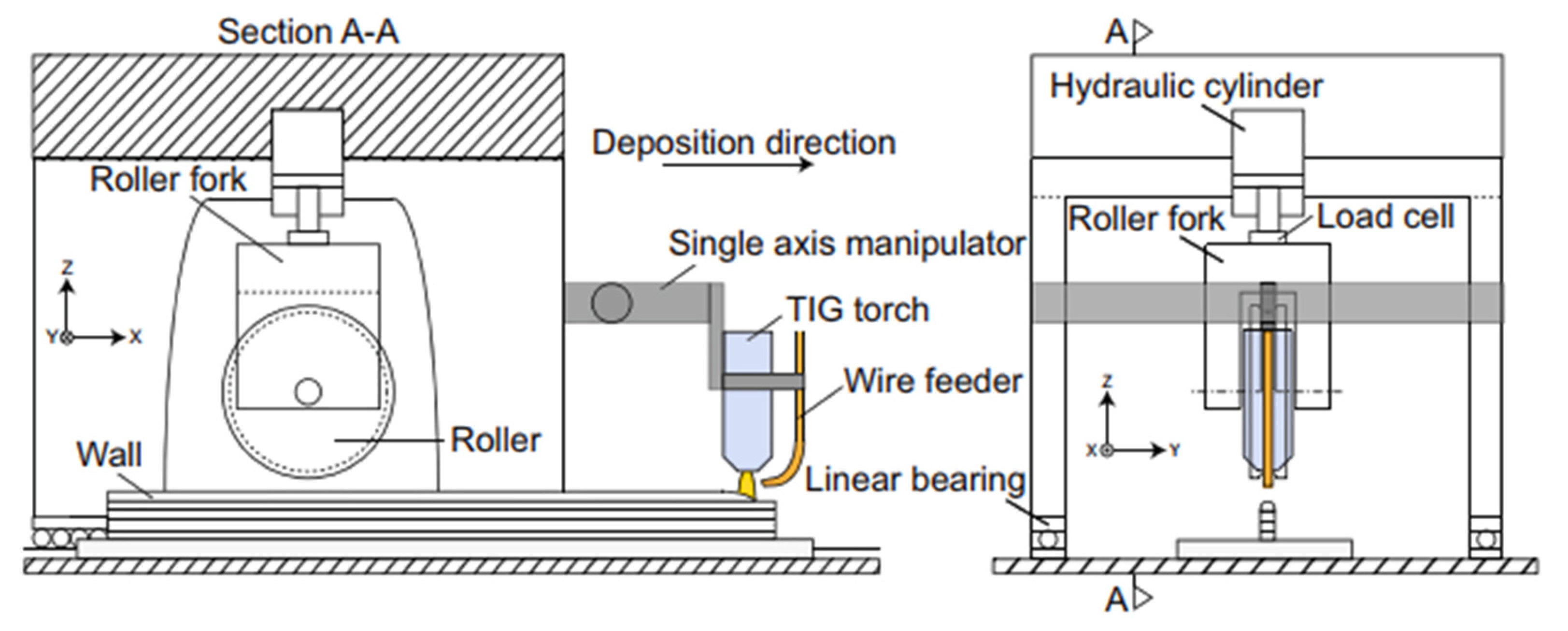 Jmmp 07 00097 g017 Jmmp 07 00097 g017