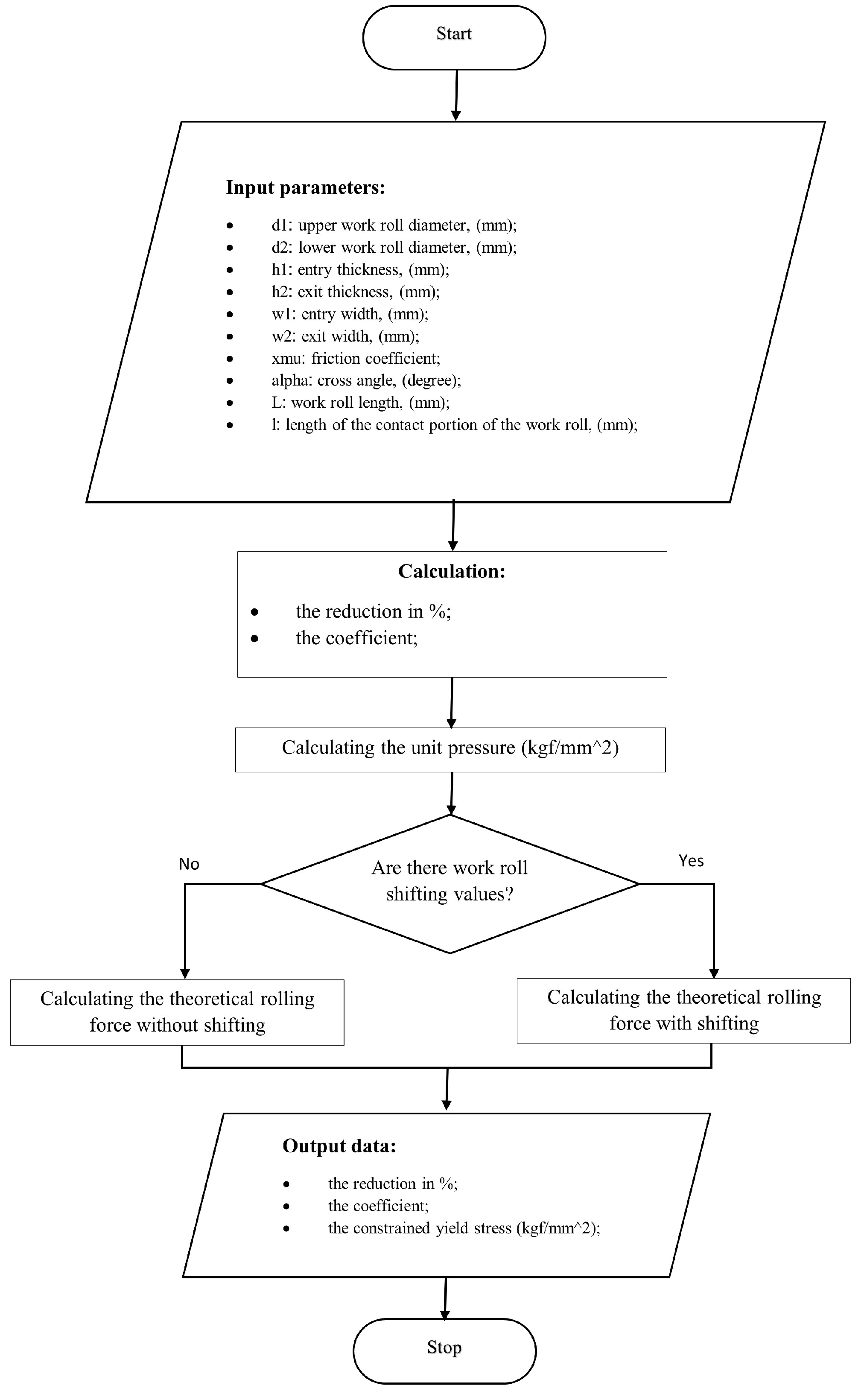 Jmmp 07 00104 g002 Jmmp 07 00104 g002