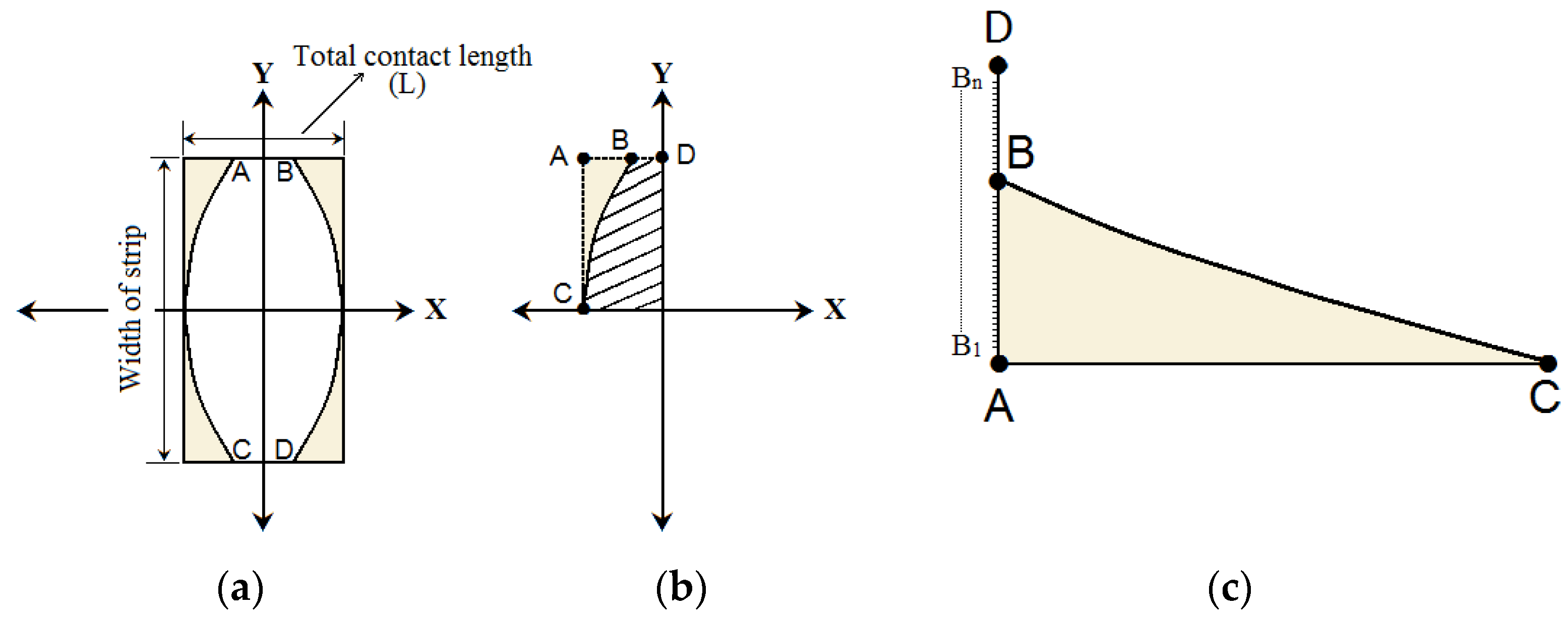Jmmp 07 00104 g003 Jmmp 07 00104 g003