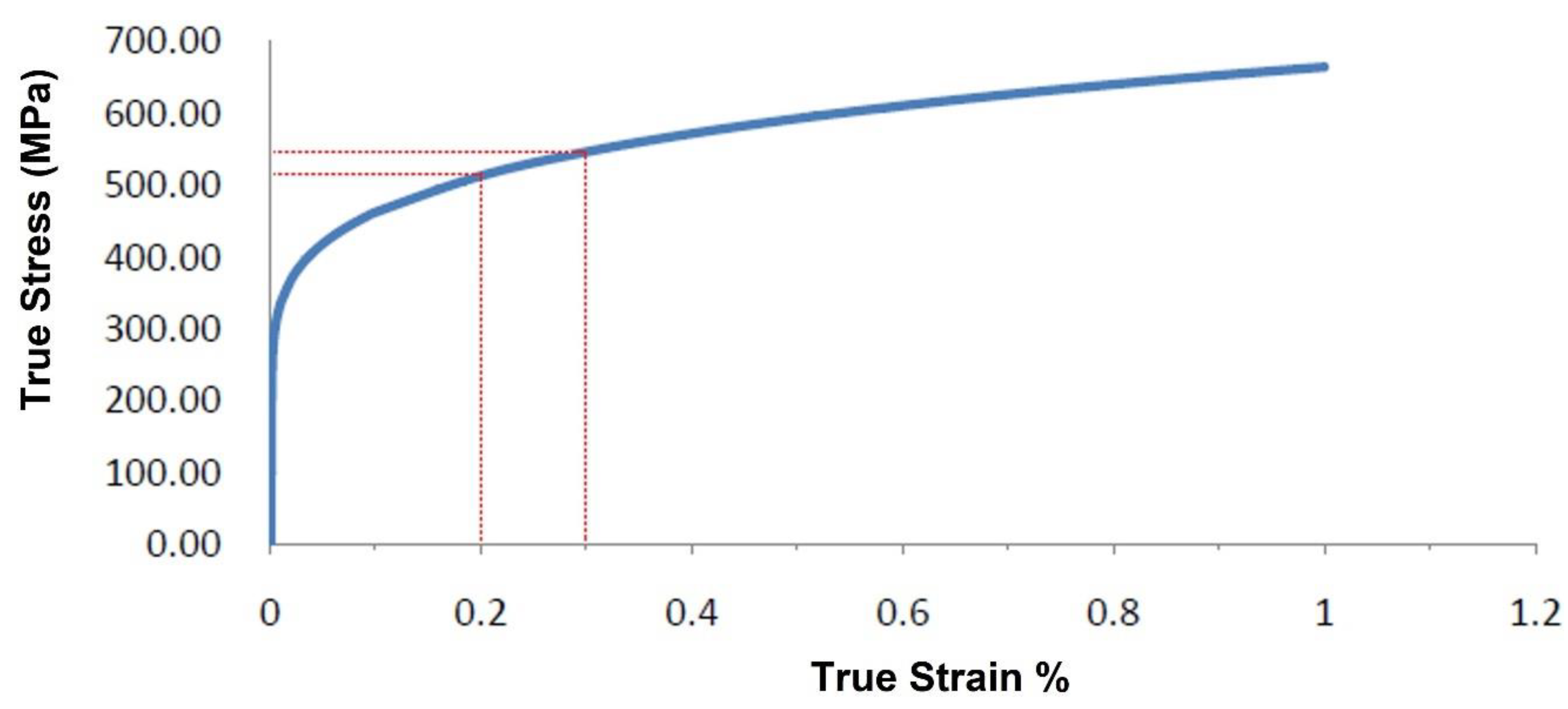 Jmmp 07 00104 g004 Jmmp 07 00104 g004