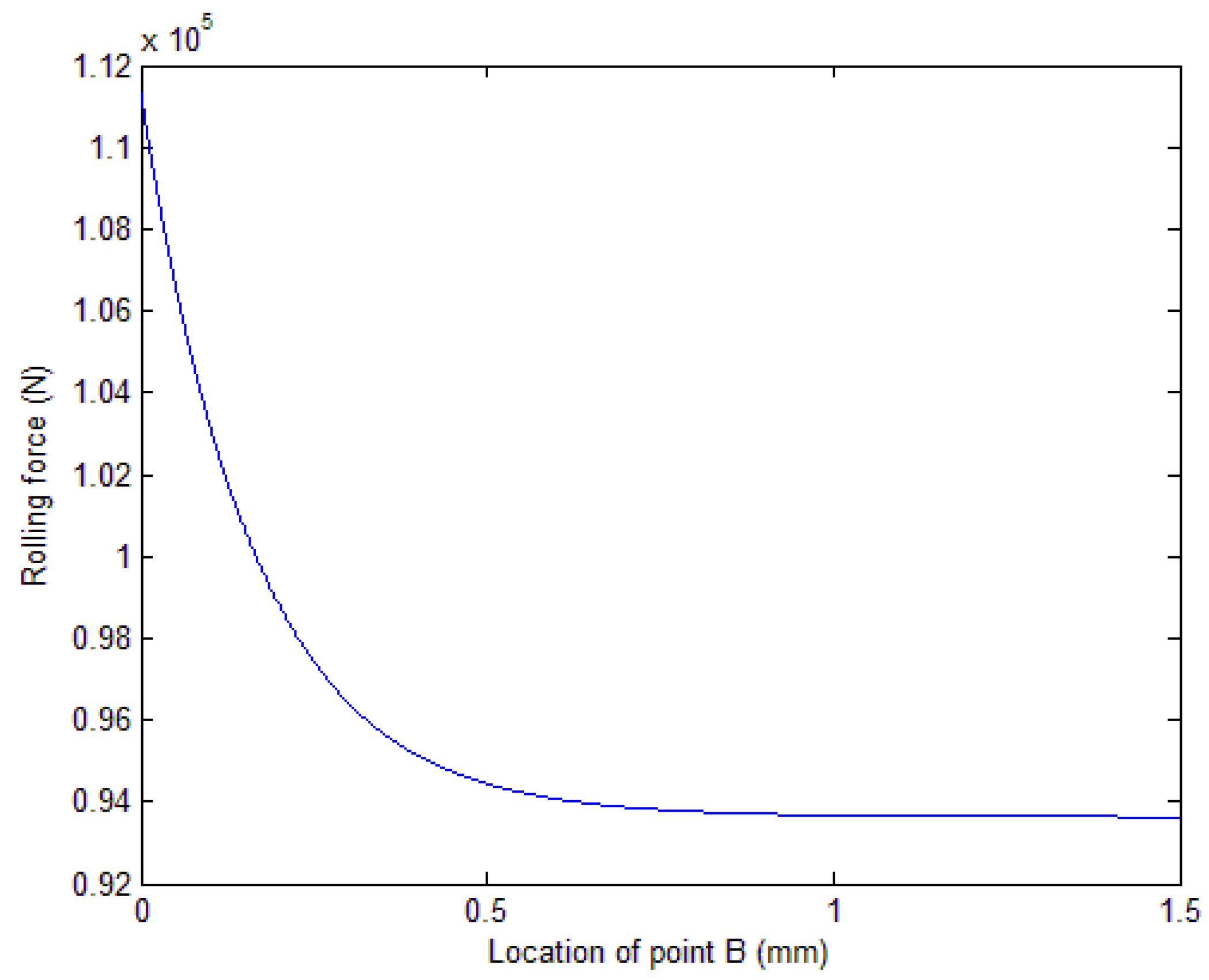 Jmmp 07 00104 g009 Jmmp 07 00104 g009