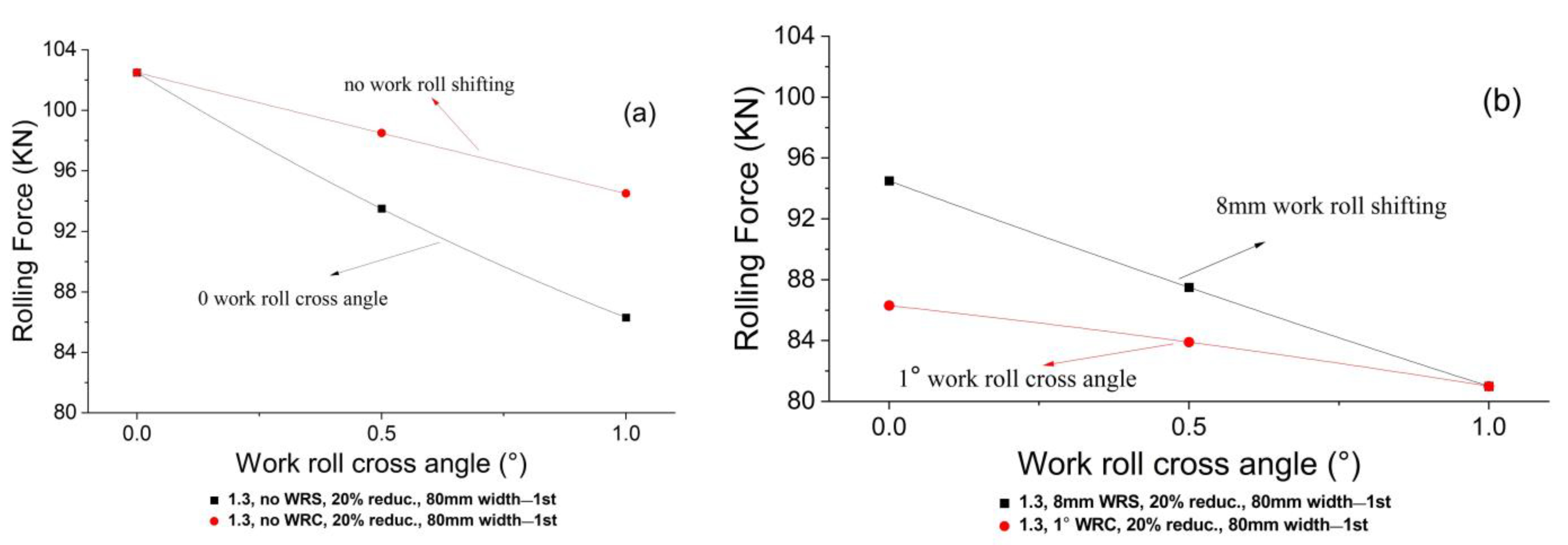 Jmmp 07 00104 g015 Jmmp 07 00104 g015
