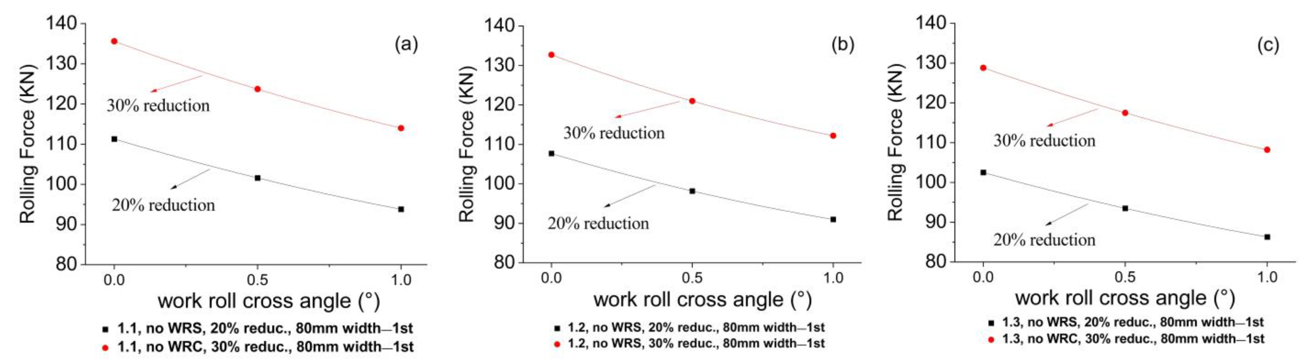 Jmmp 07 00104 g016 Jmmp 07 00104 g016