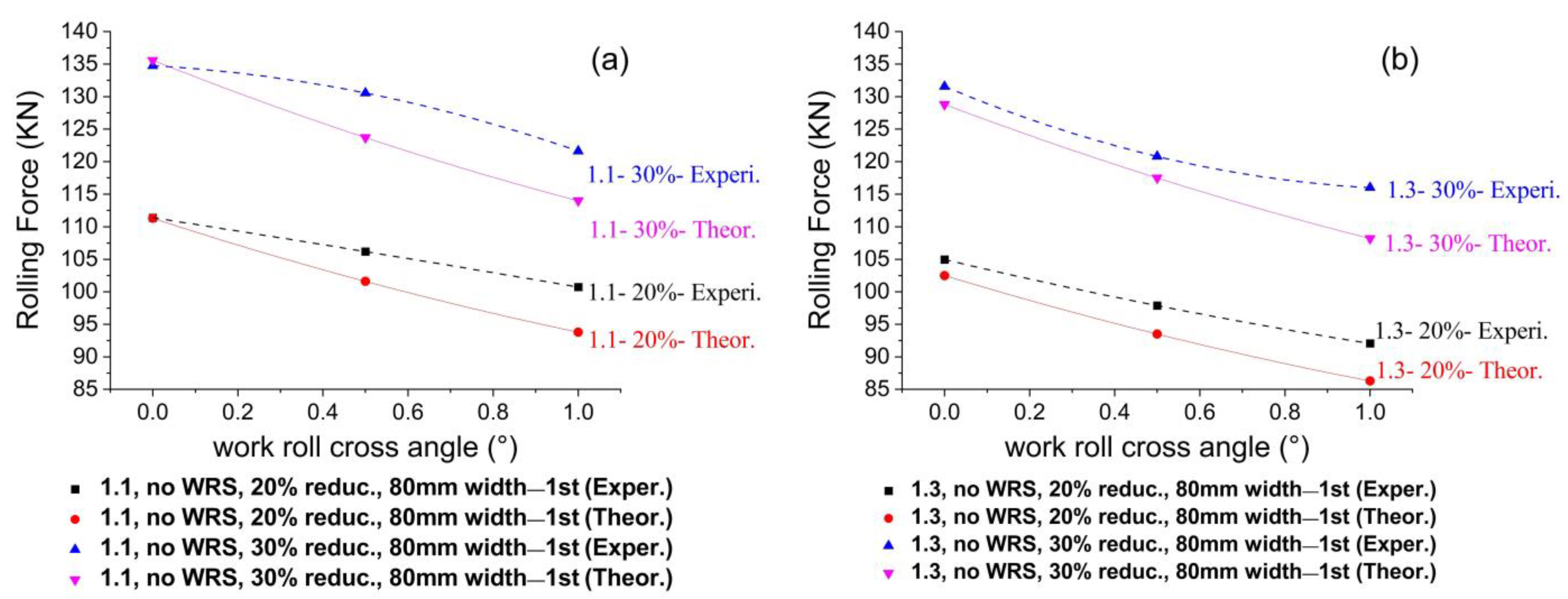 Jmmp 07 00104 g018 Jmmp 07 00104 g018