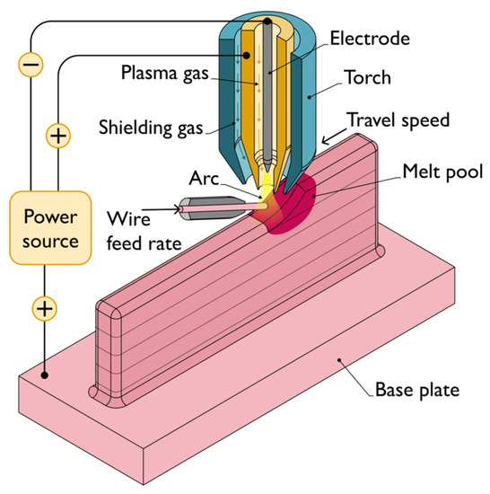 Characterization of the Fracture Forming Limits by Radial