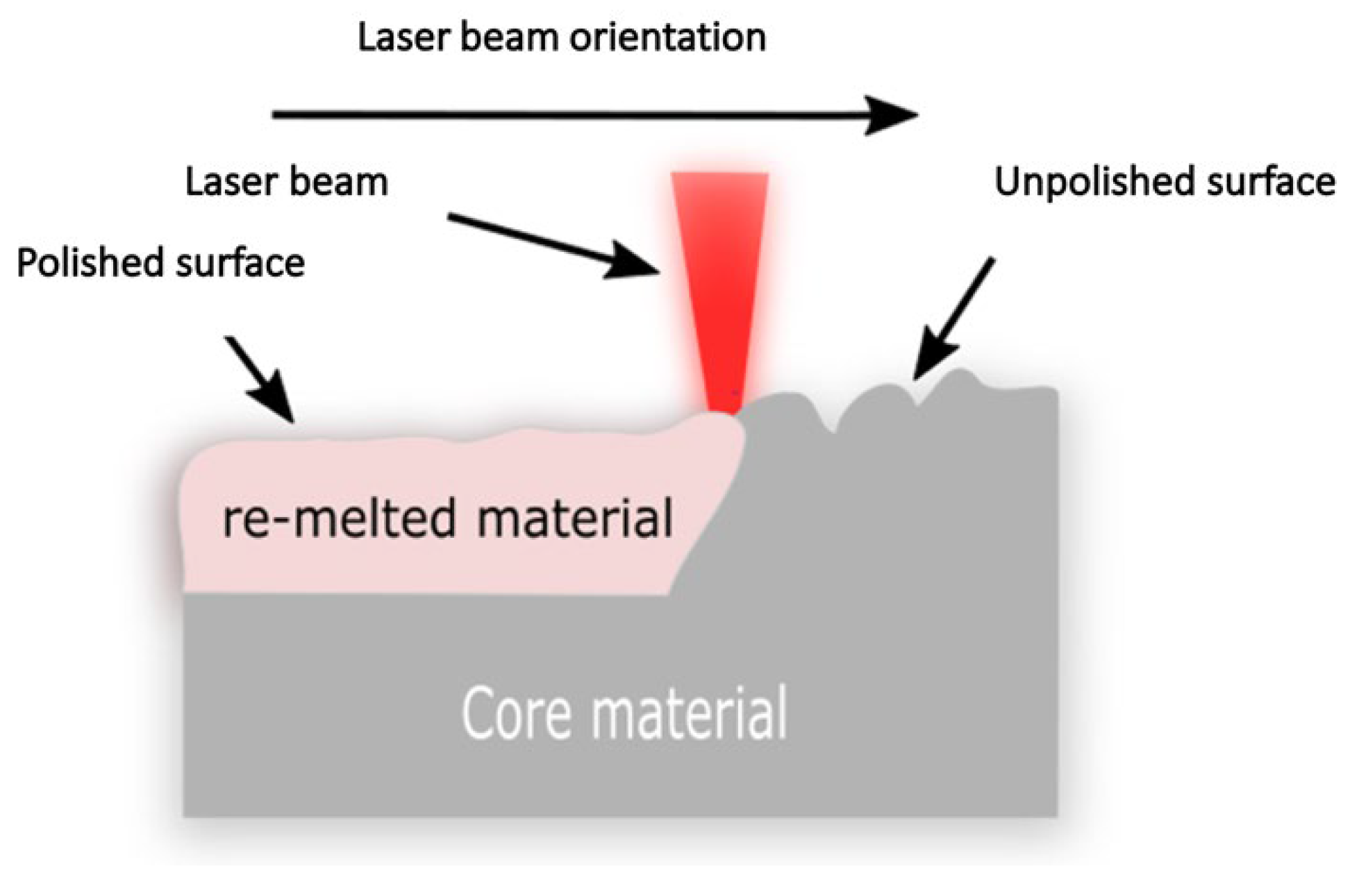 Jmmp 07 00115 g002 Jmmp 07 00115 g002