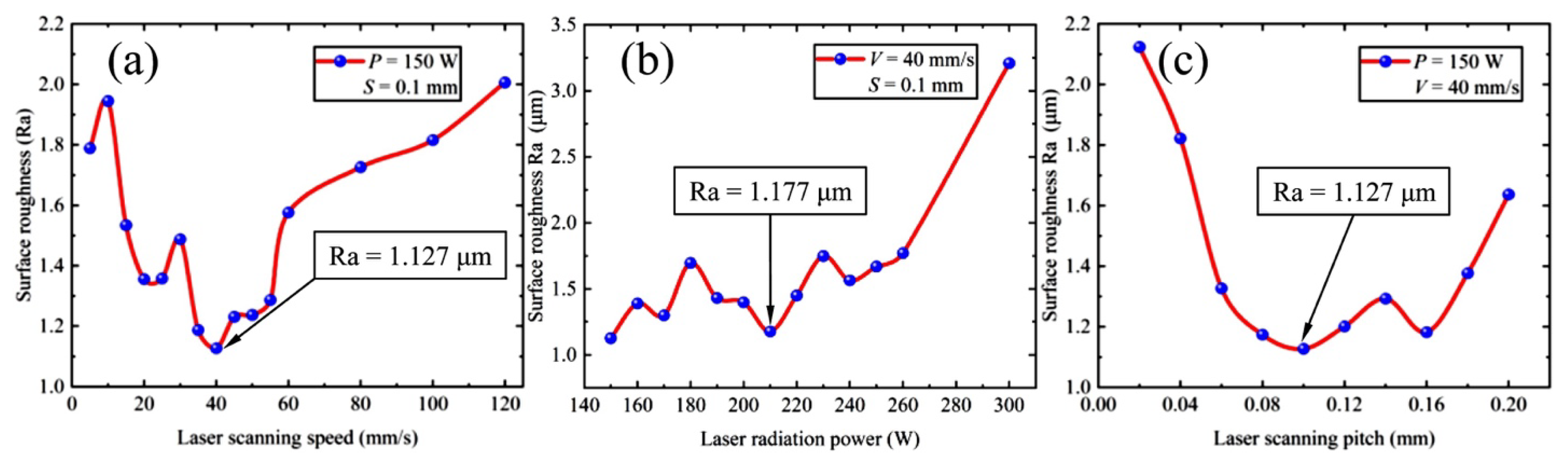 Jmmp 07 00115 g004 Jmmp 07 00115 g004