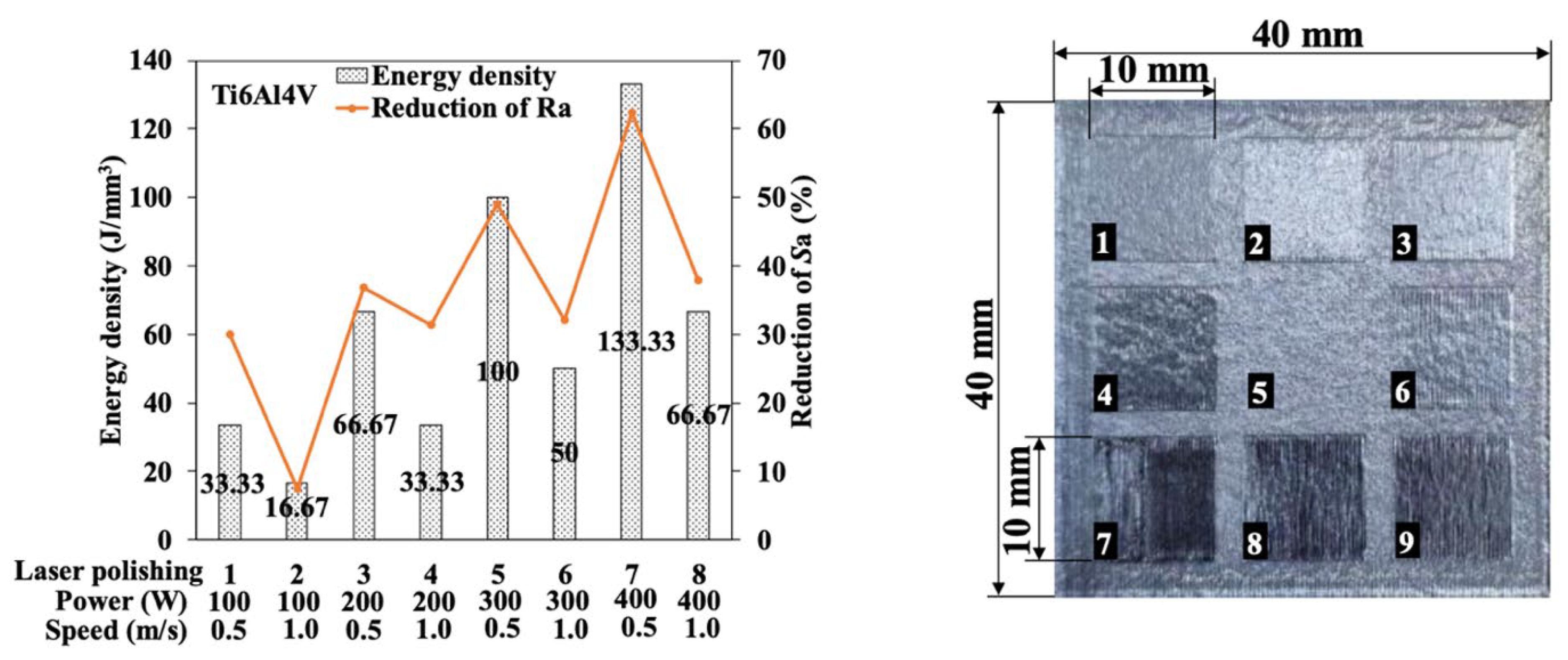 Jmmp 07 00115 g005 Jmmp 07 00115 g005