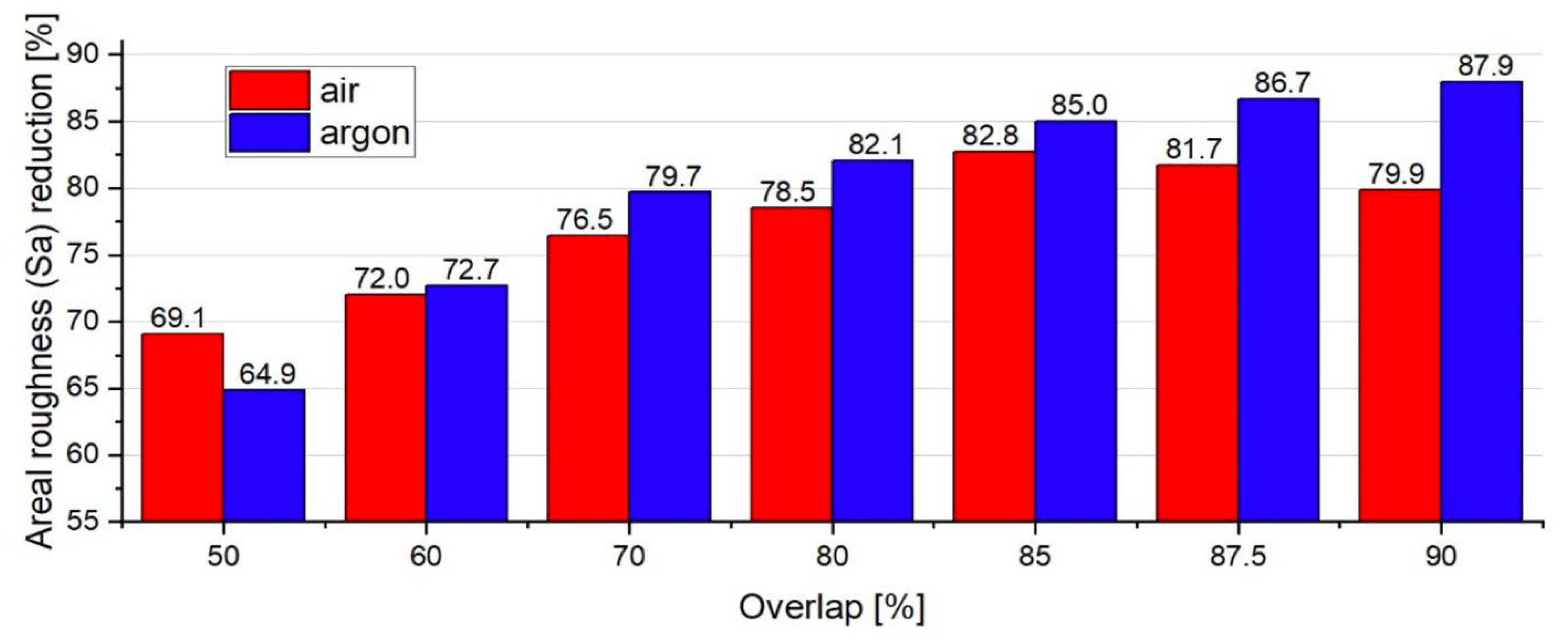 Jmmp 07 00115 g006 Jmmp 07 00115 g006