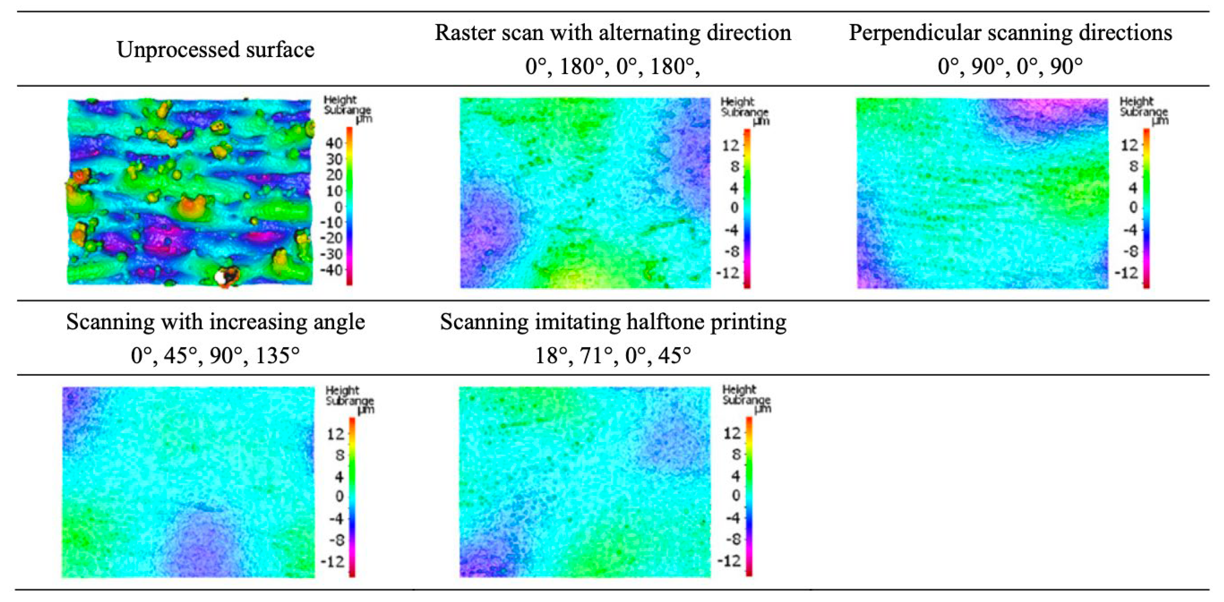 Jmmp 07 00115 g008 Jmmp 07 00115 g008