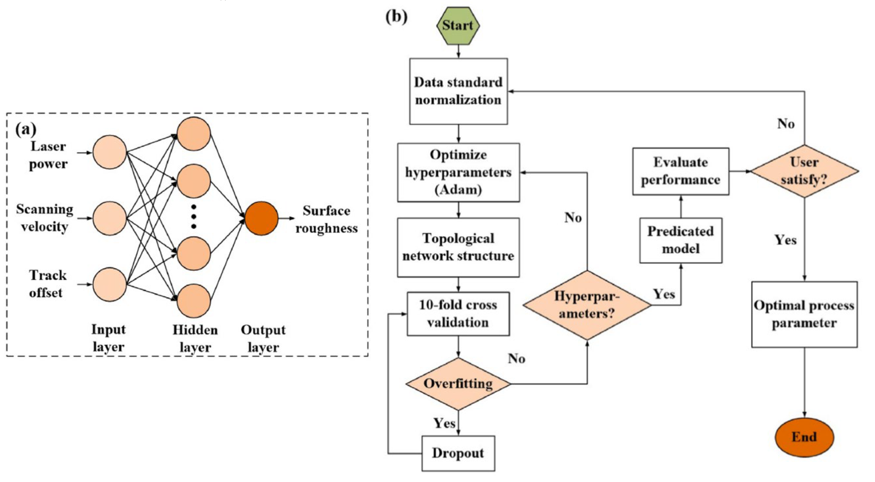 Jmmp 07 00115 g012 Jmmp 07 00115 g012