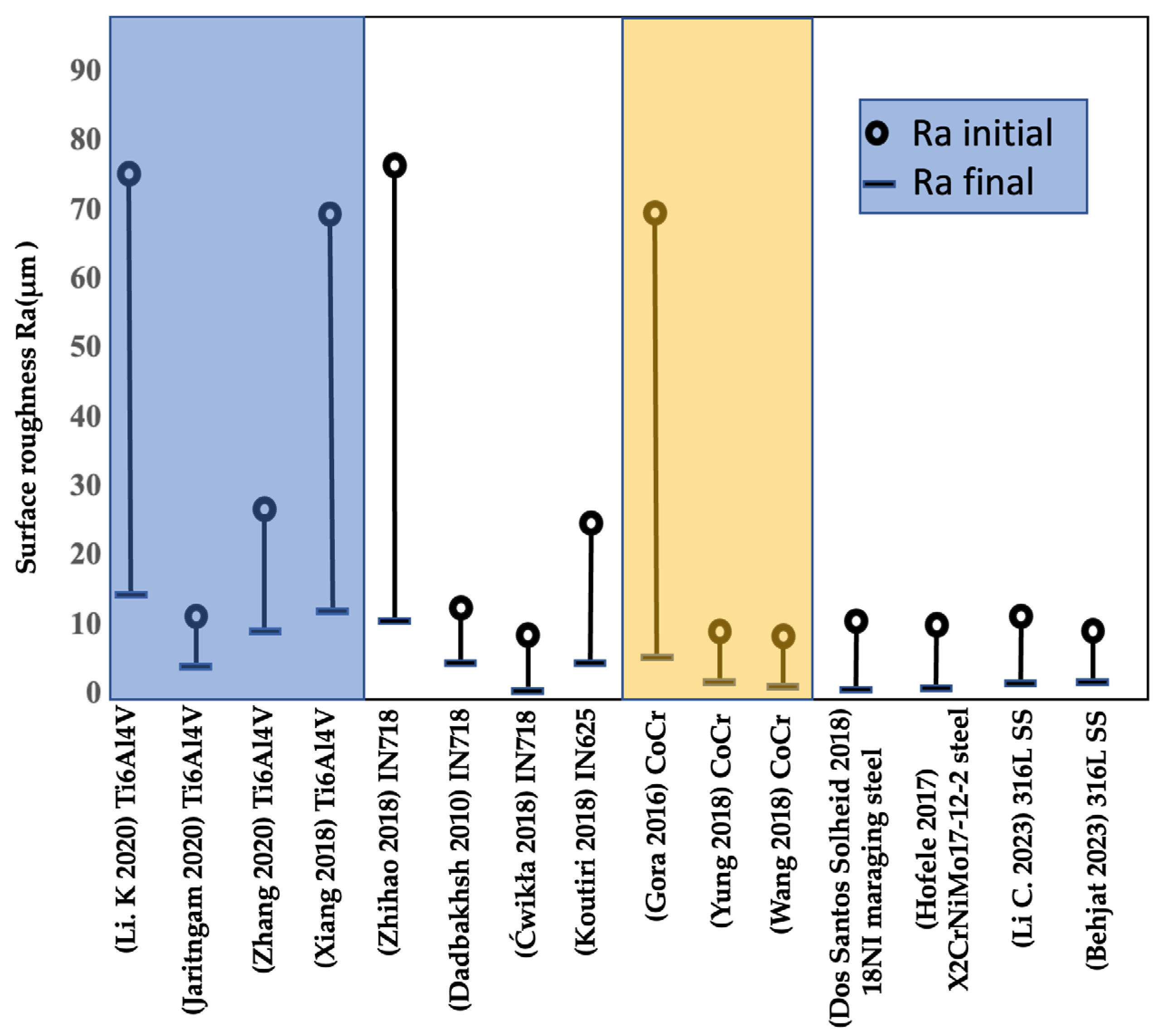 Jmmp 07 00115 g014 Jmmp 07 00115 g014