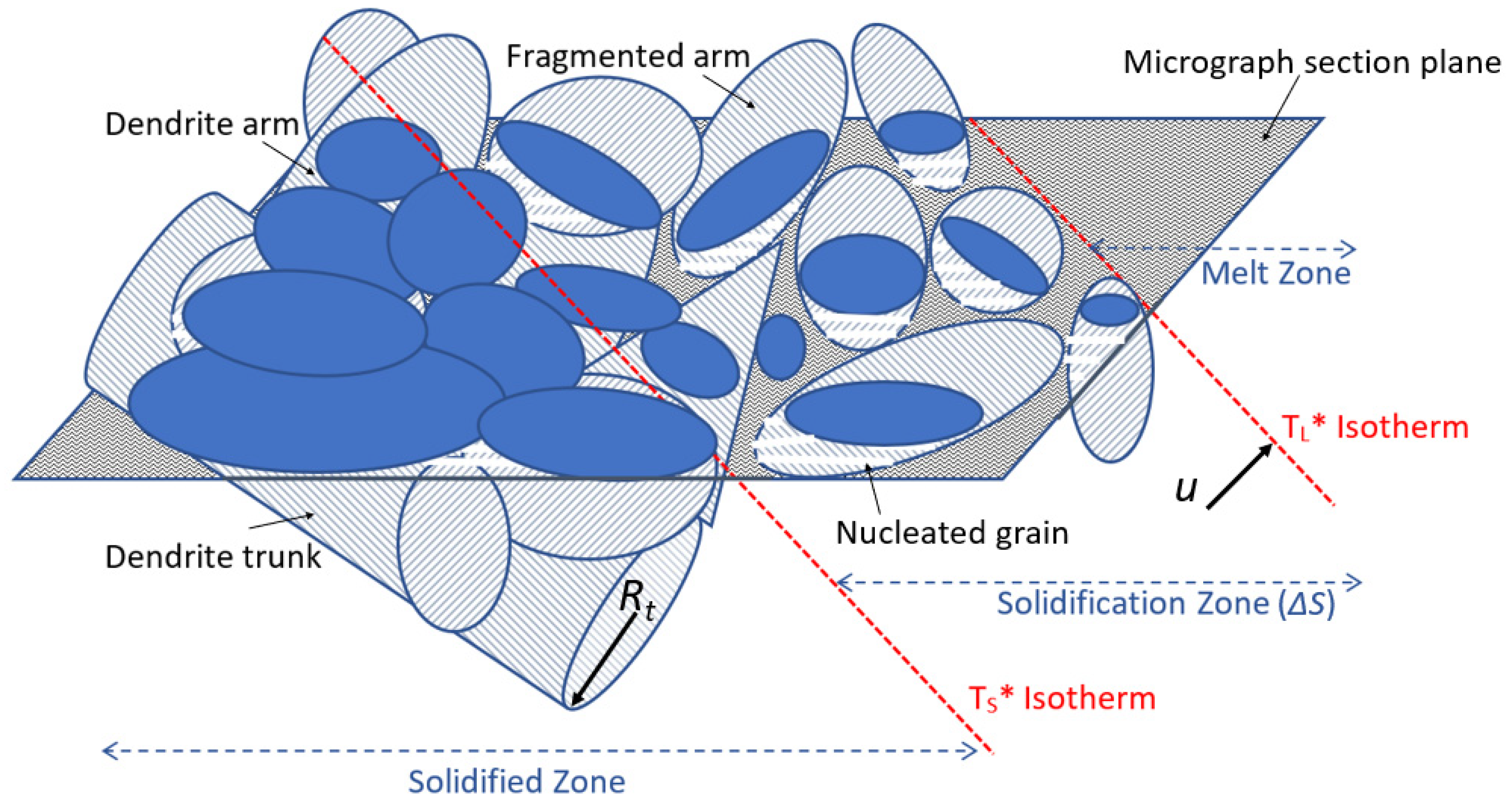 Jmmp 07 00122 g002 550