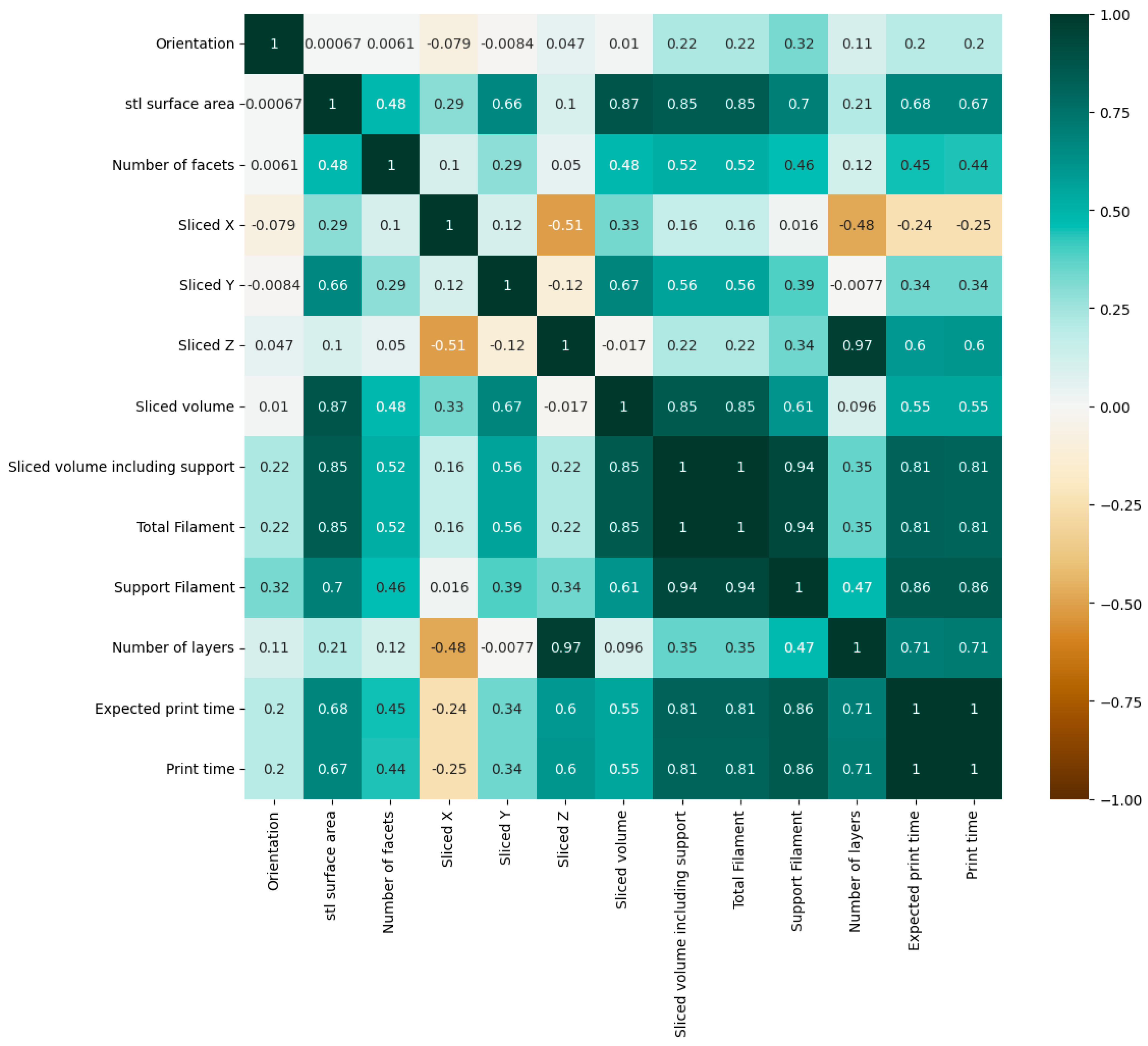 Jmmp 07 00128 g002 Jmmp 07 00128 g002