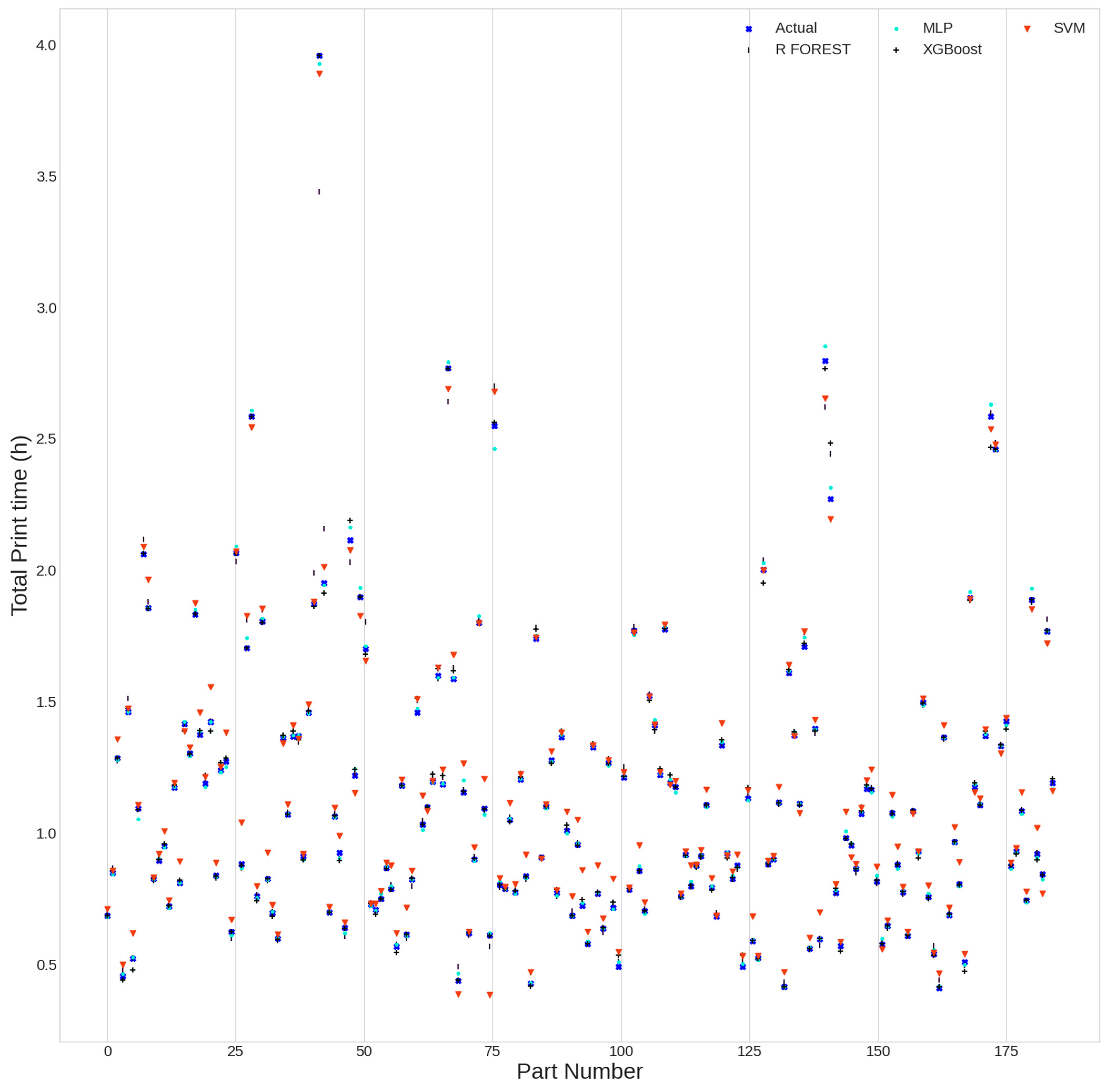 Jmmp 07 00128 g005 Jmmp 07 00128 g005