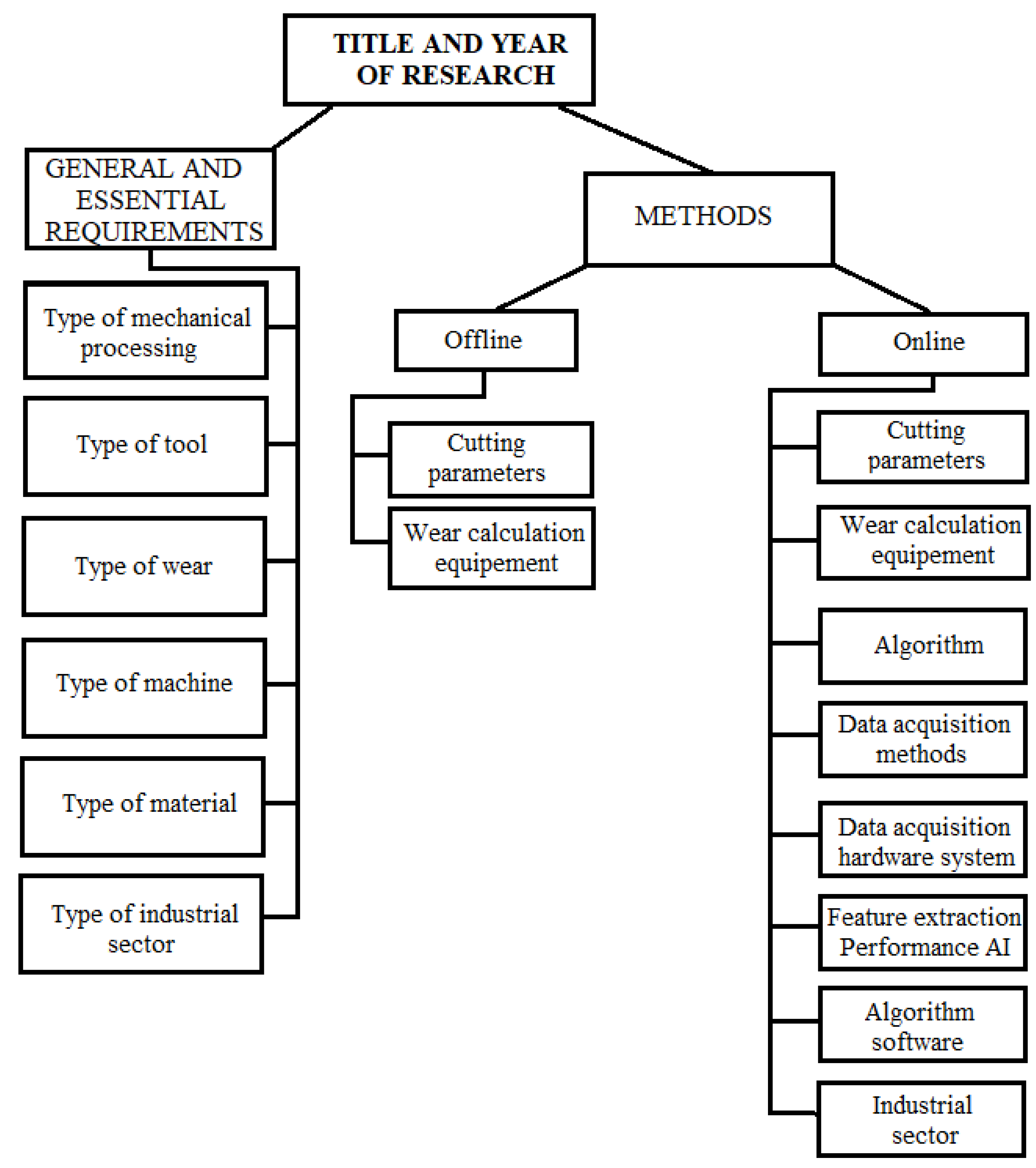 Jmmp 07 00129 g001 Jmmp 07 00129 g001