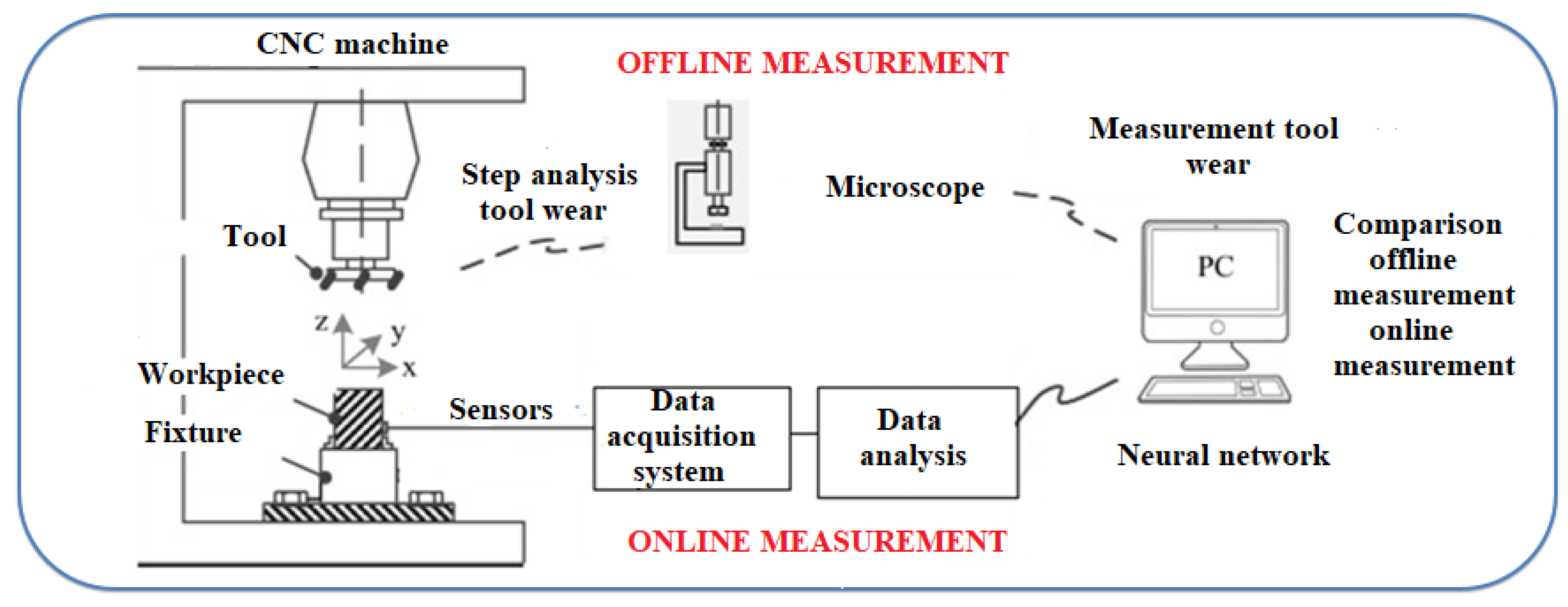 Jmmp 07 00129 g002 Jmmp 07 00129 g002