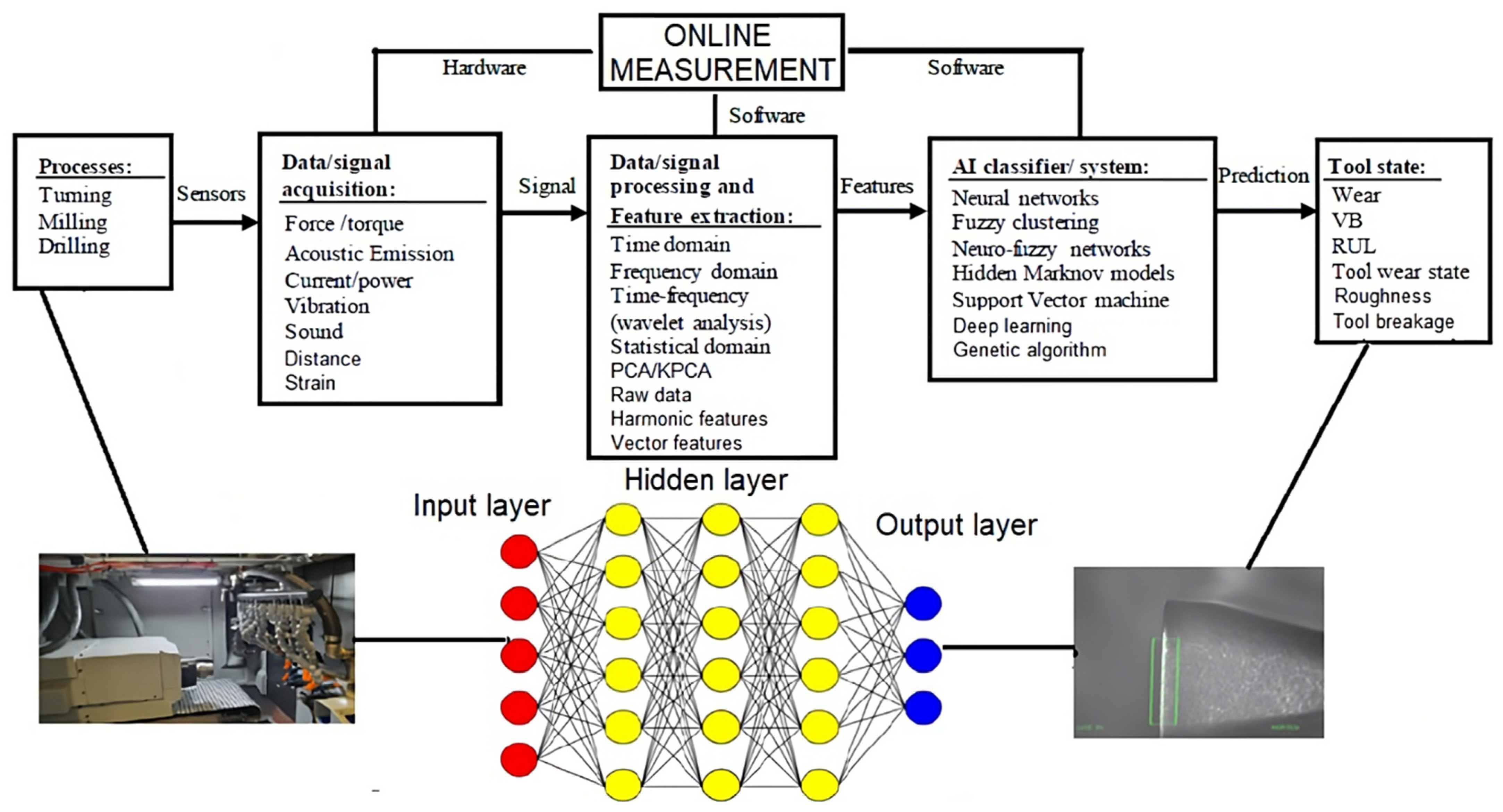 Jmmp 07 00129 g003 Jmmp 07 00129 g003