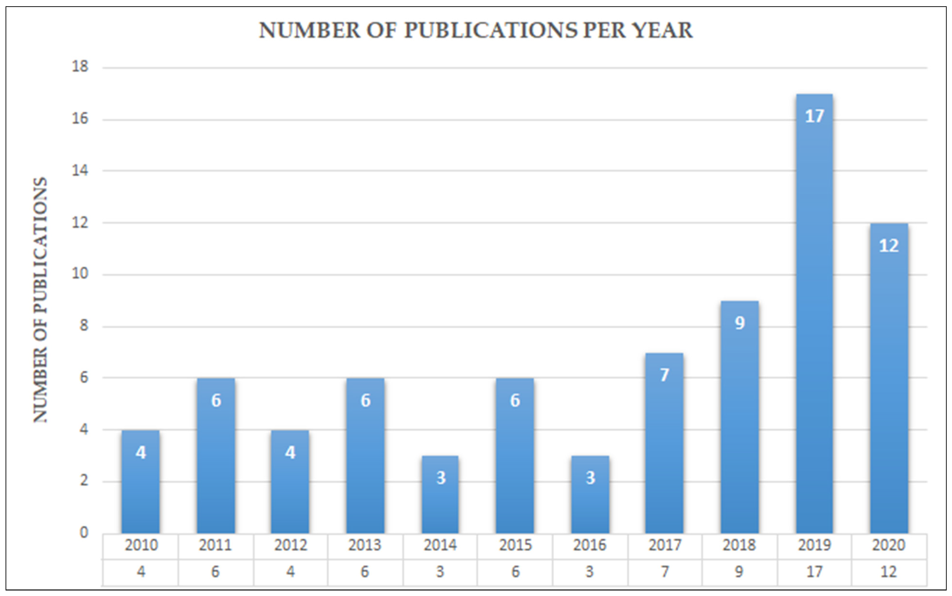 Jmmp 07 00129 g007 Jmmp 07 00129 g007