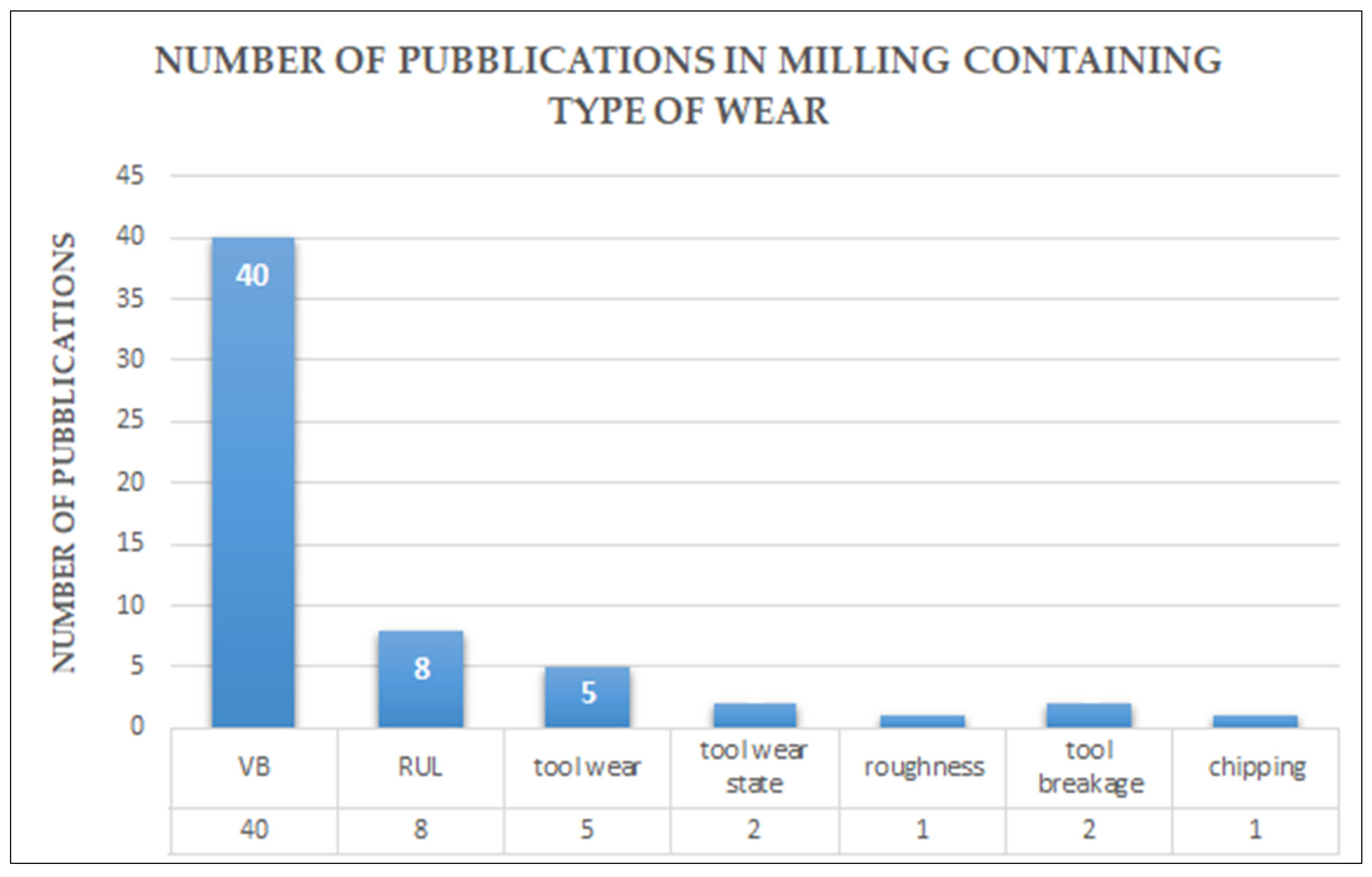 Jmmp 07 00129 g011 Jmmp 07 00129 g011