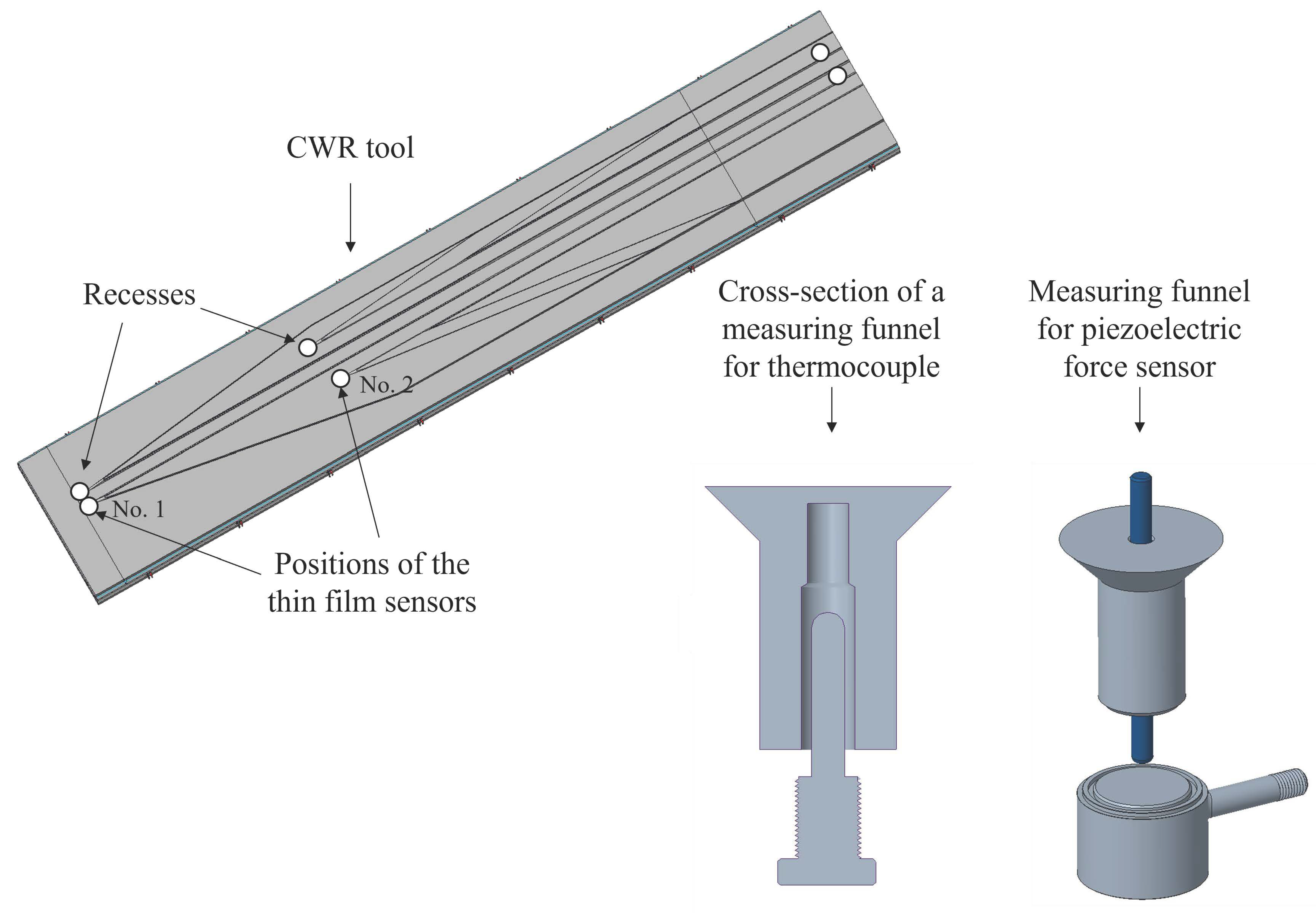 Jmmp 07 00130 g002 Jmmp 07 00130 g002
