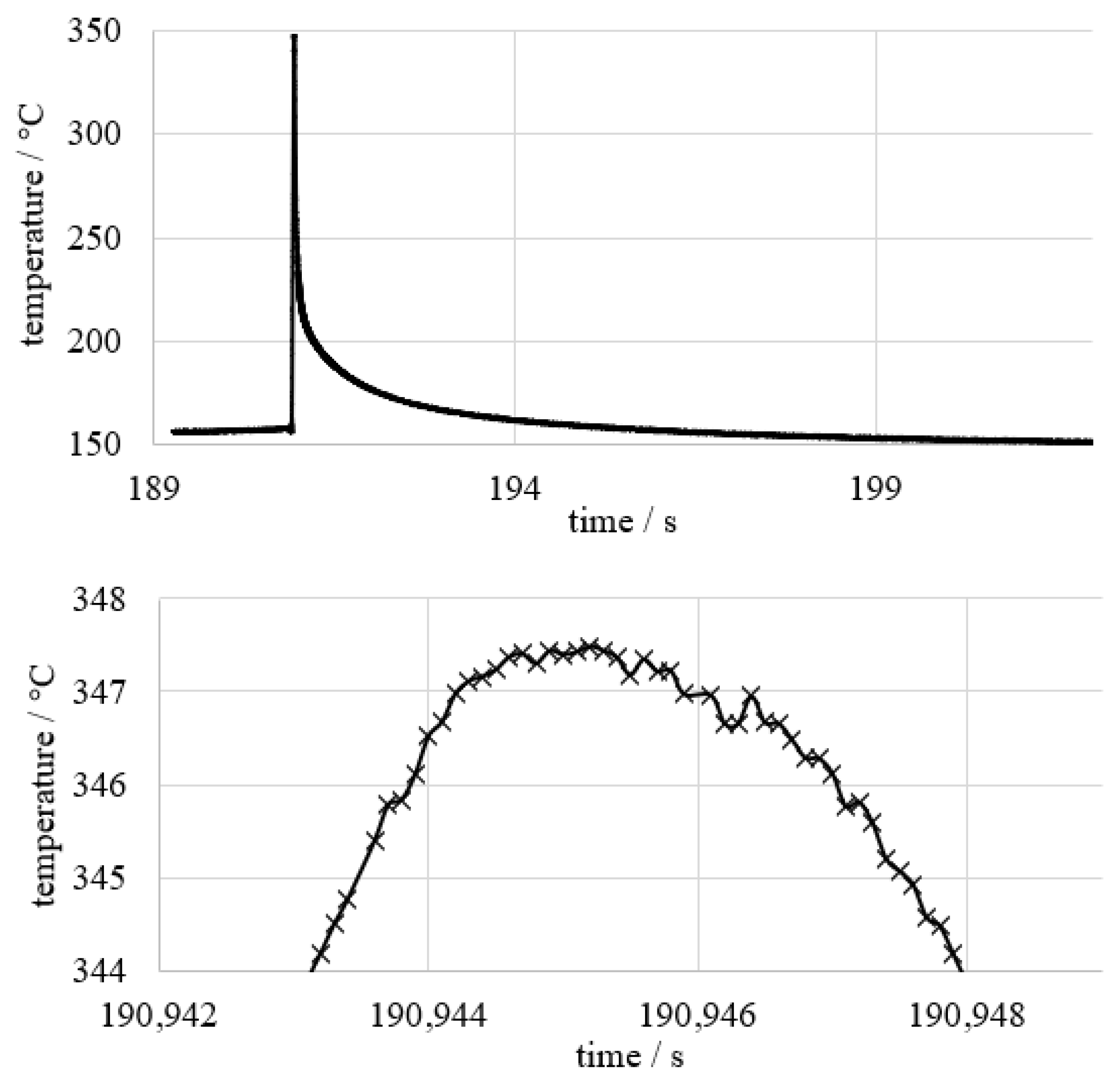 Jmmp 07 00130 g005 Jmmp 07 00130 g005