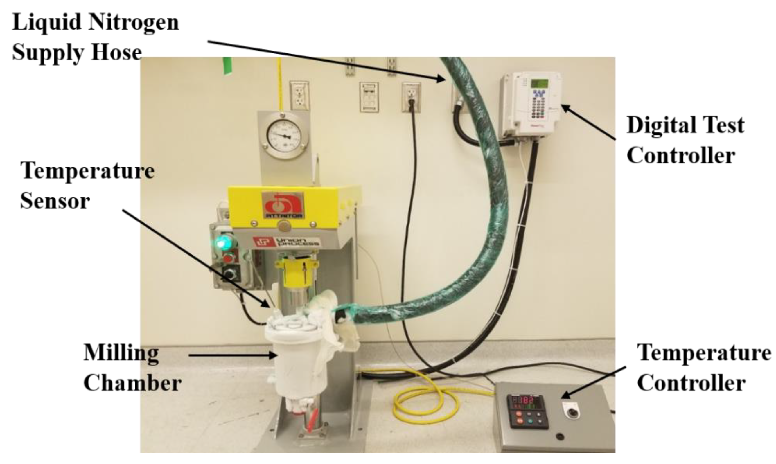 Jmmp 07 00137 g001 Jmmp 07 00137 g001