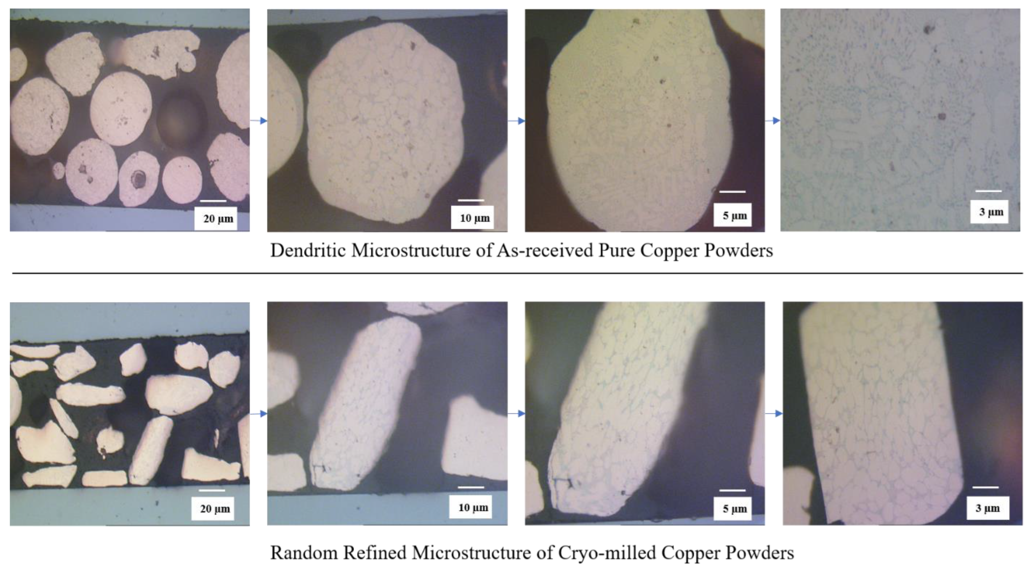 Jmmp 07 00137 g005 Jmmp 07 00137 g005