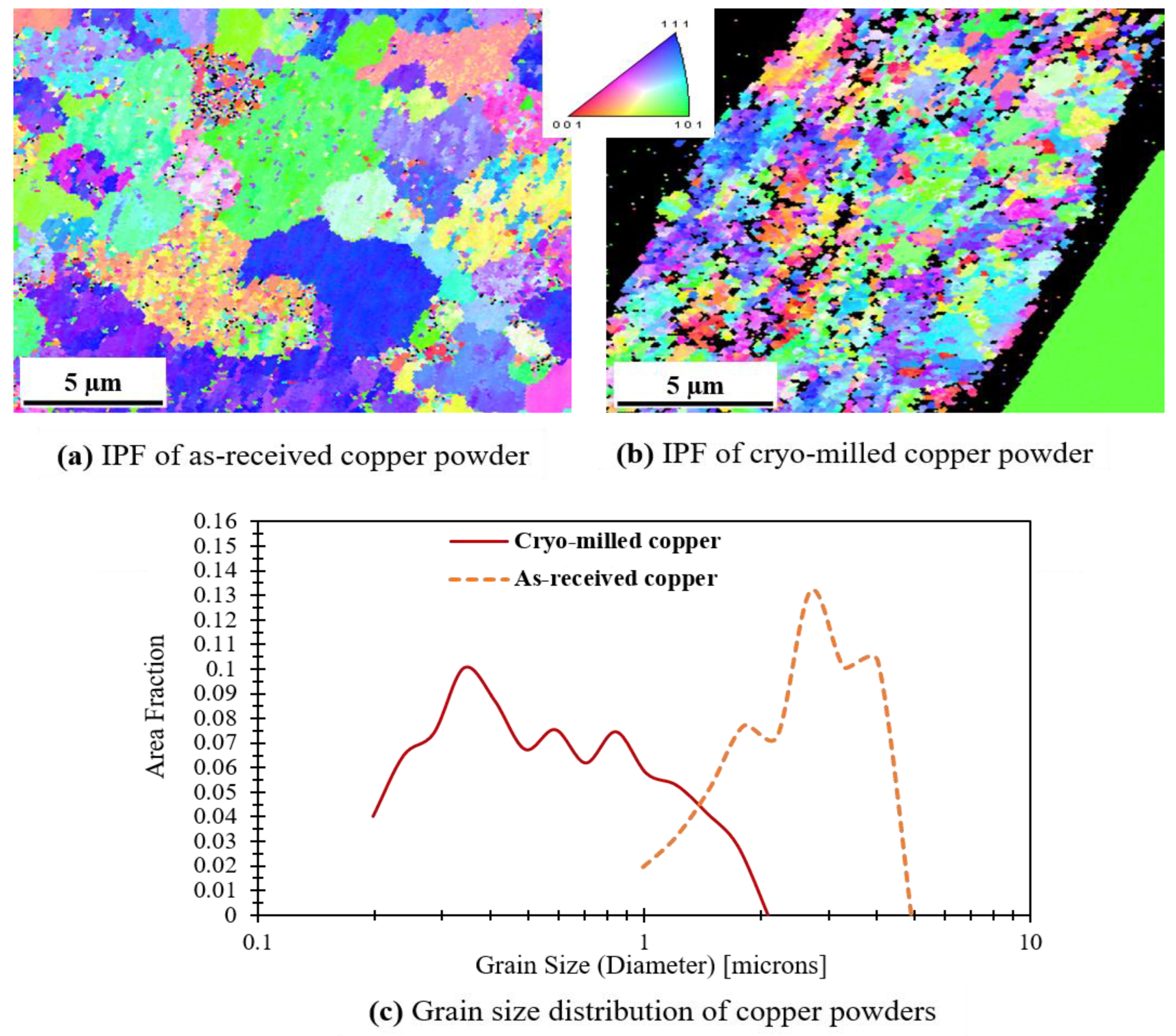 Jmmp 07 00137 g006 Jmmp 07 00137 g006