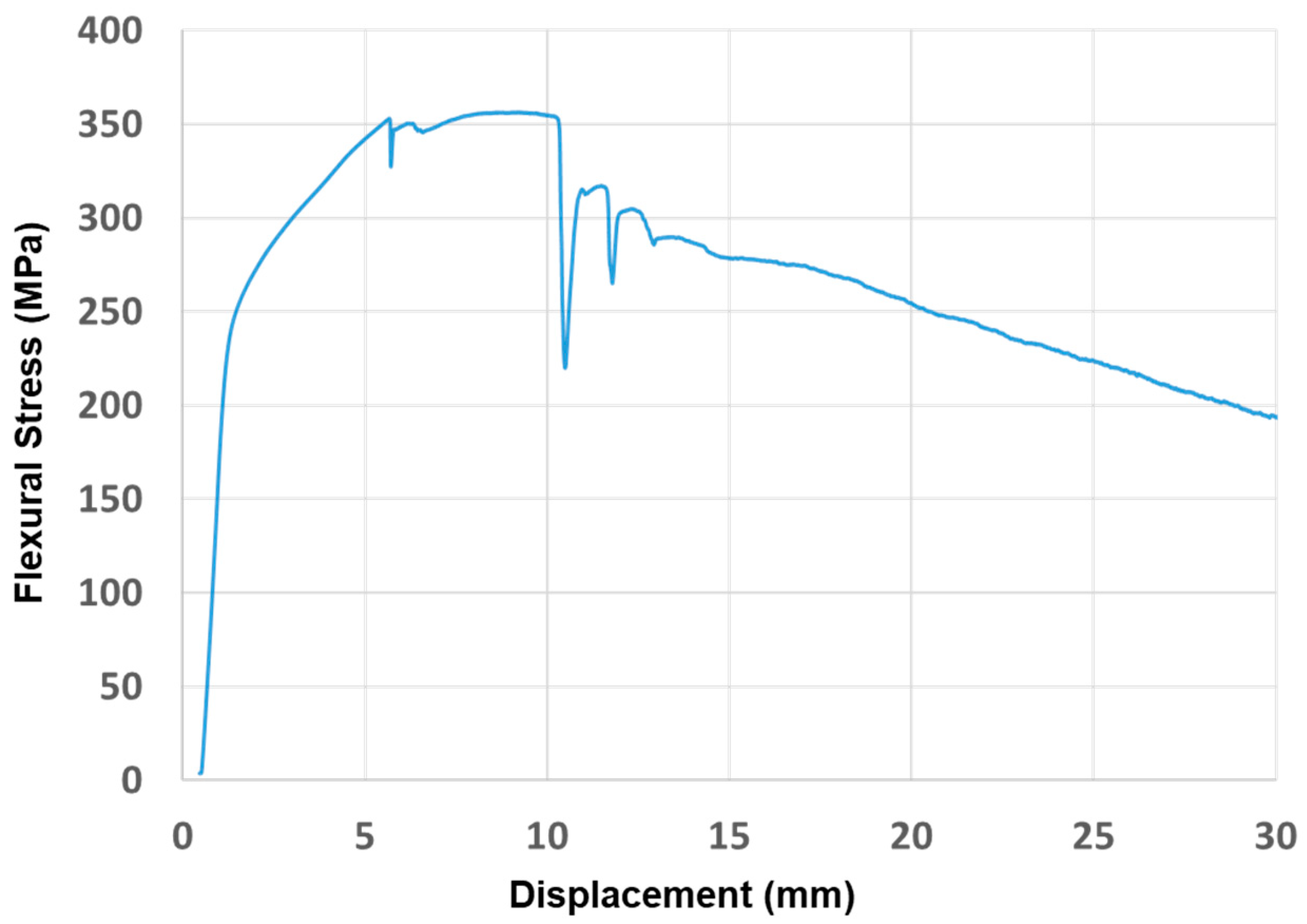 Jmmp 07 00138 g016 Jmmp 07 00138 g016