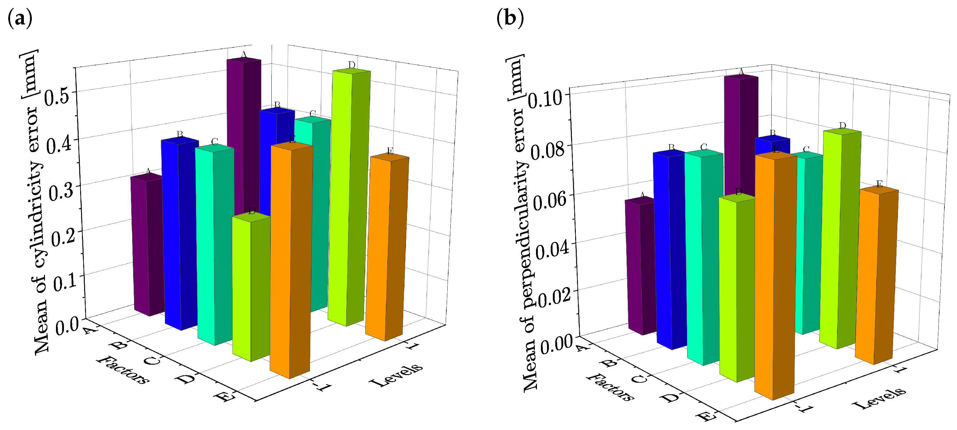 JMMP Free FullText Determination of the Influence of the Tool Side
