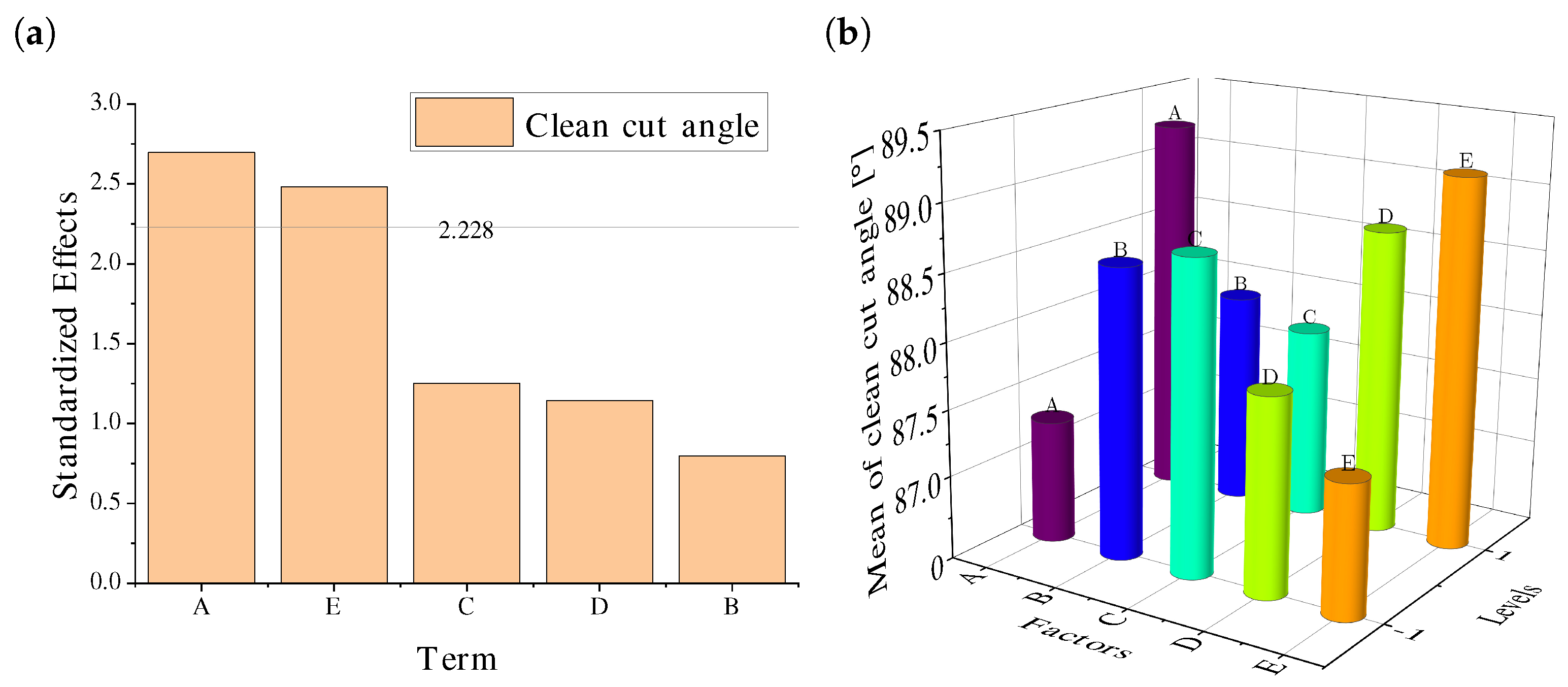 Jmmp 07 00145 g009 Jmmp 07 00145 g009