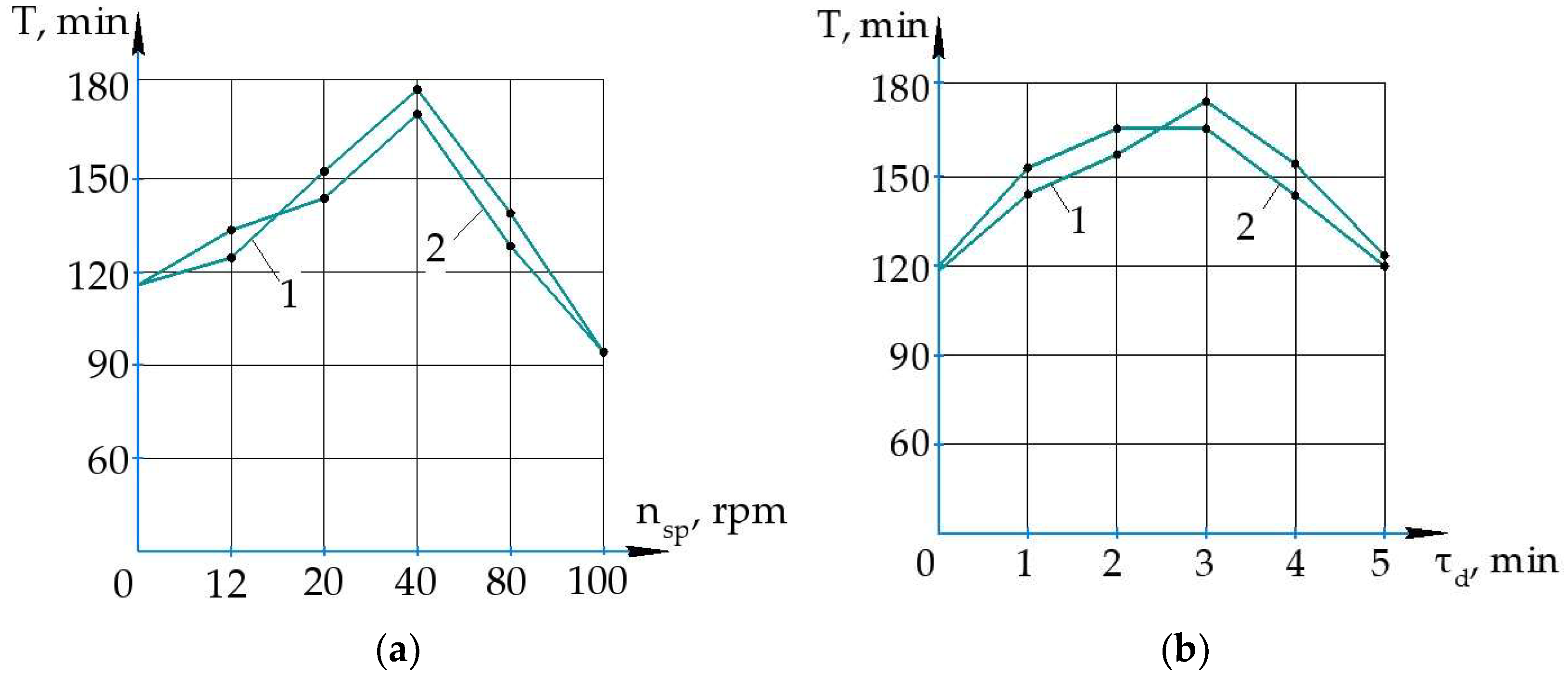 Jmmp 07 00146 g004 Jmmp 07 00146 g004