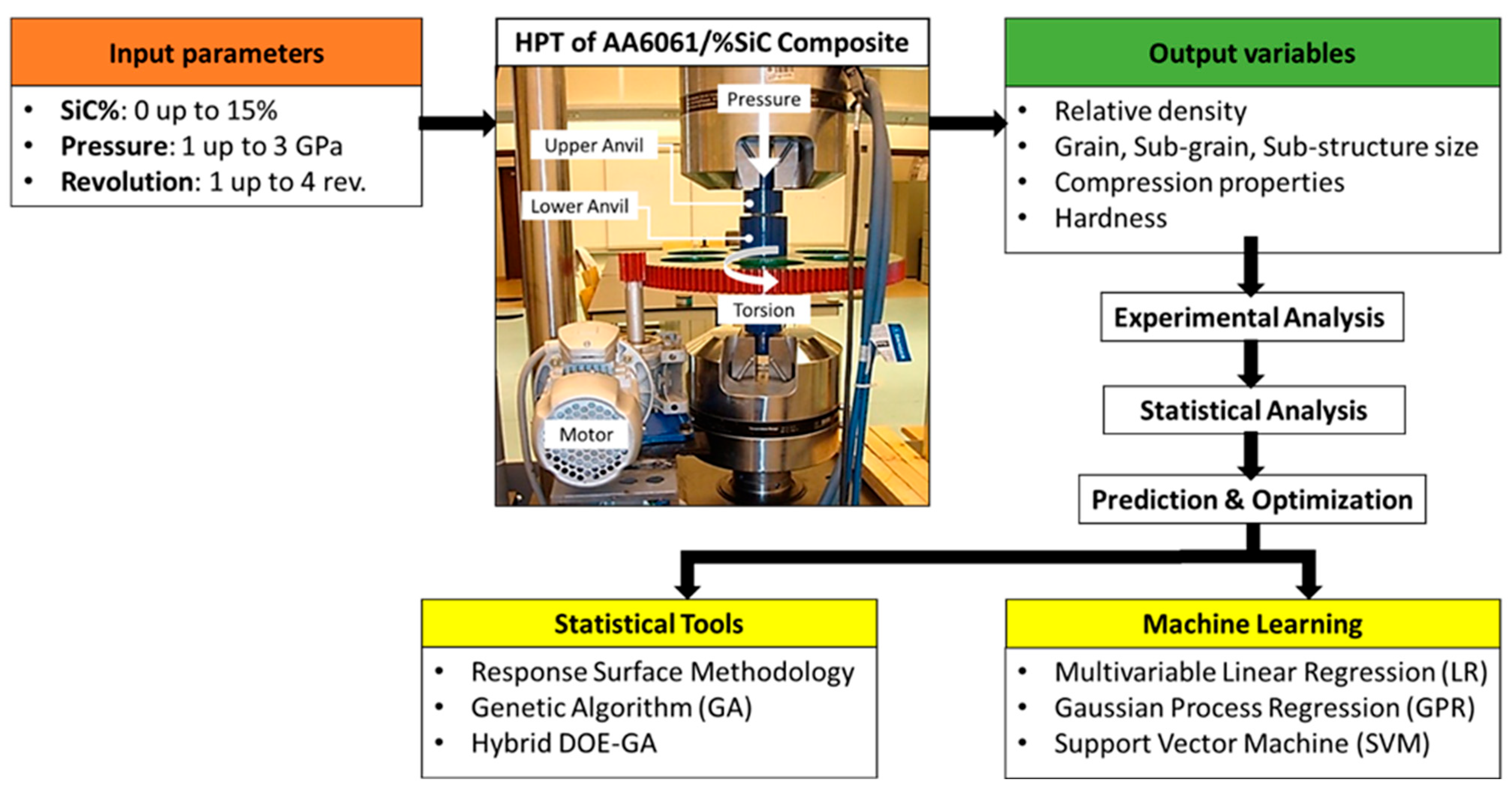 Jmmp 07 00148 g001 Jmmp 07 00148 g001
