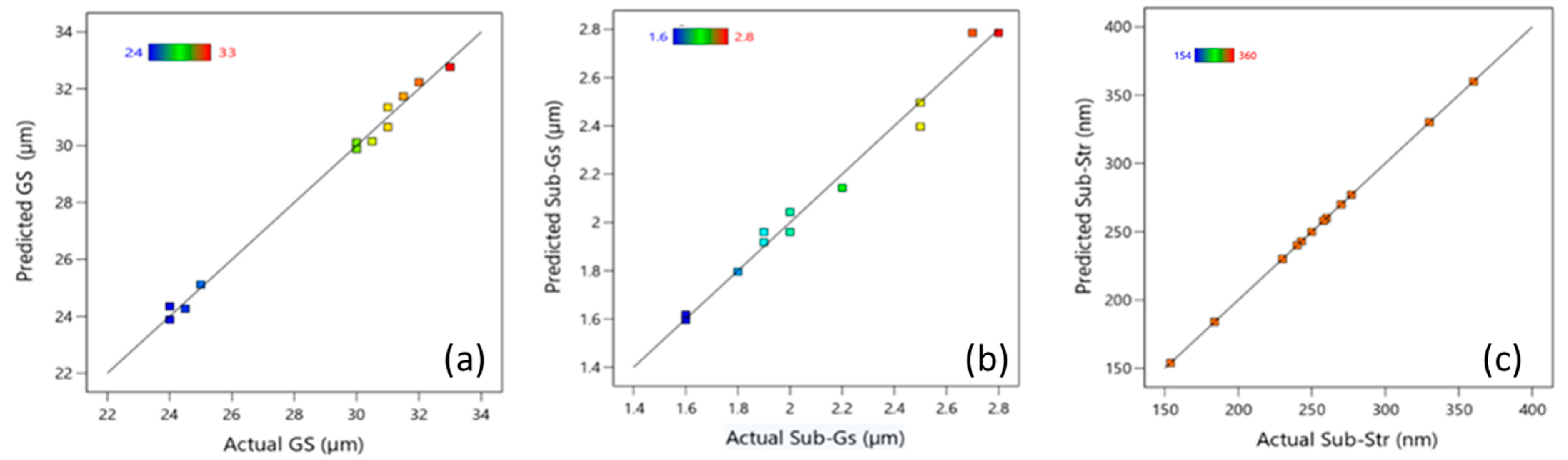 Jmmp 07 00148 g009 Jmmp 07 00148 g009