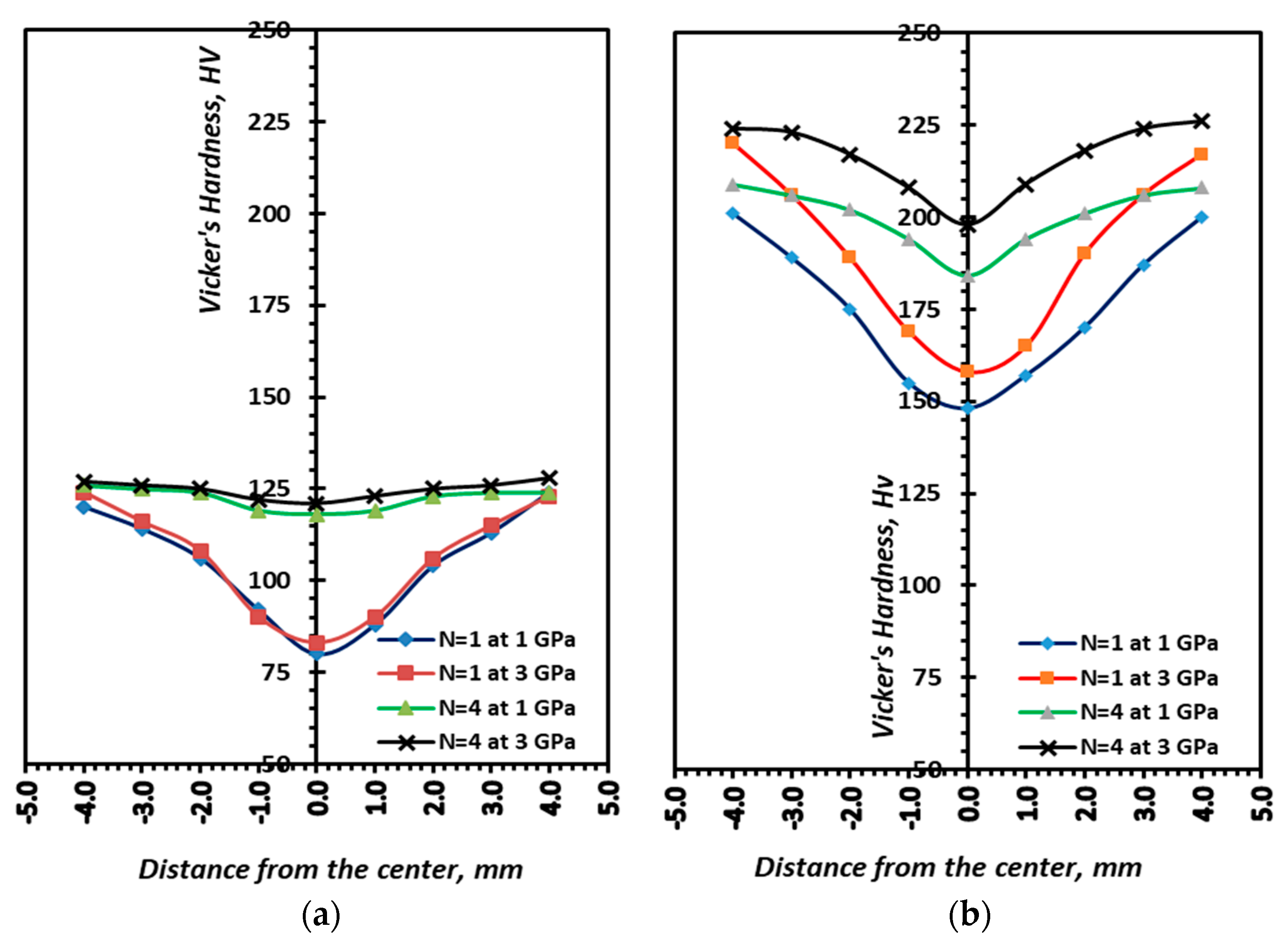 Jmmp 07 00148 g011 Jmmp 07 00148 g011
