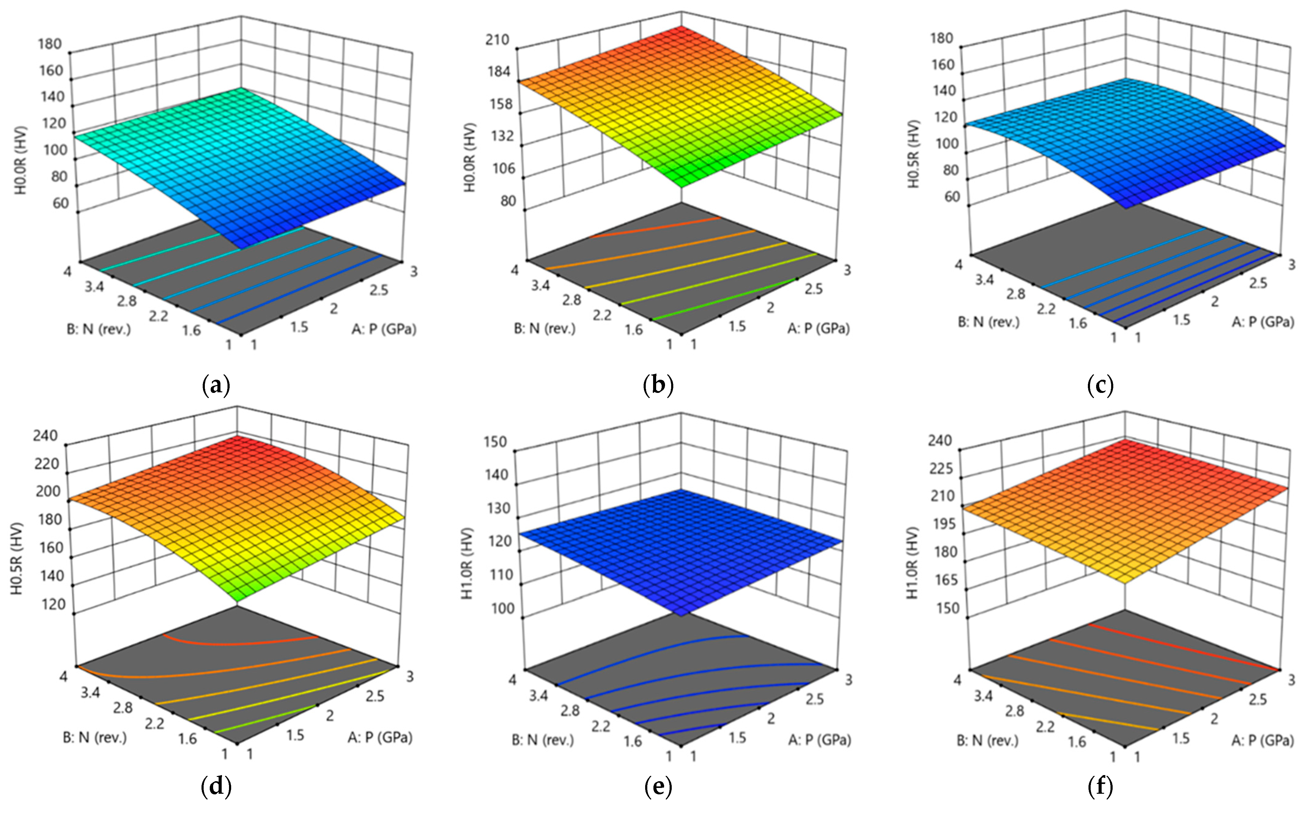 Jmmp 07 00148 g014 Jmmp 07 00148 g014