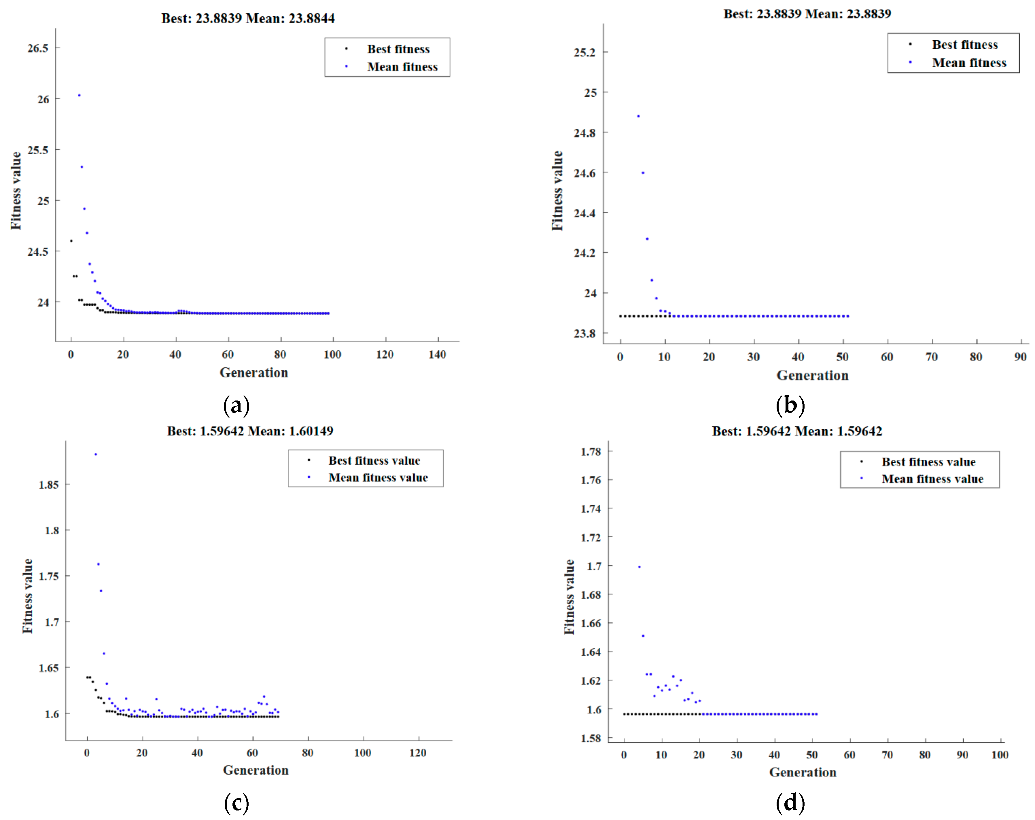Jmmp 07 00148 g0a2a Jmmp 07 00148 g0a2a