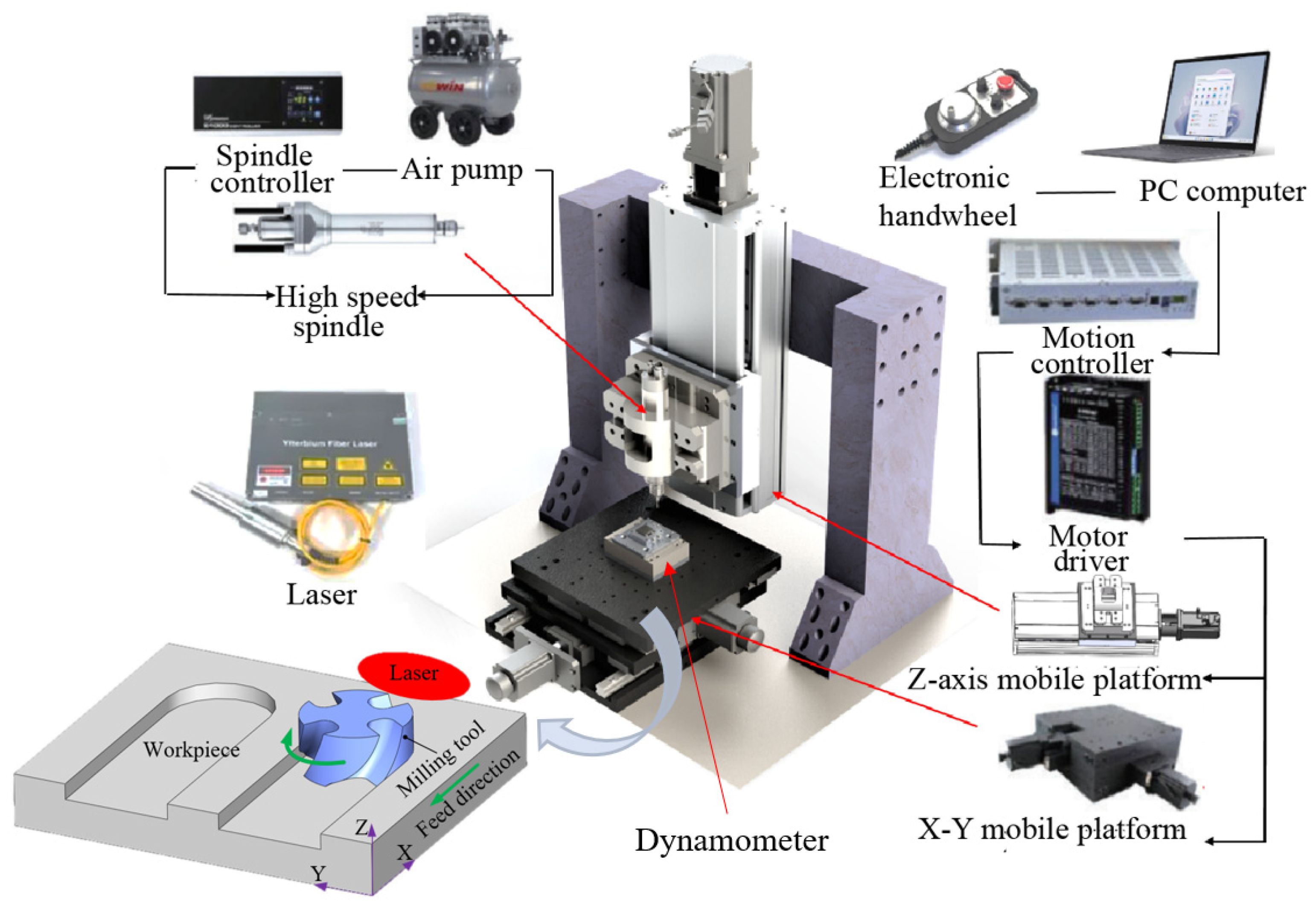 Jmmp 07 00149 g001 550