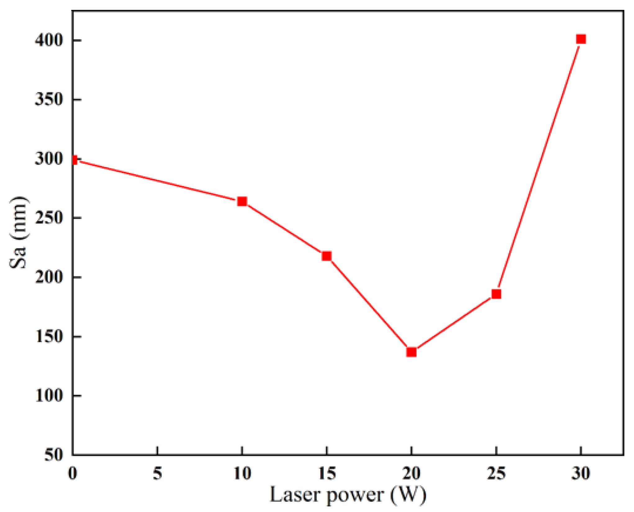 Jmmp 07 00149 g015 550