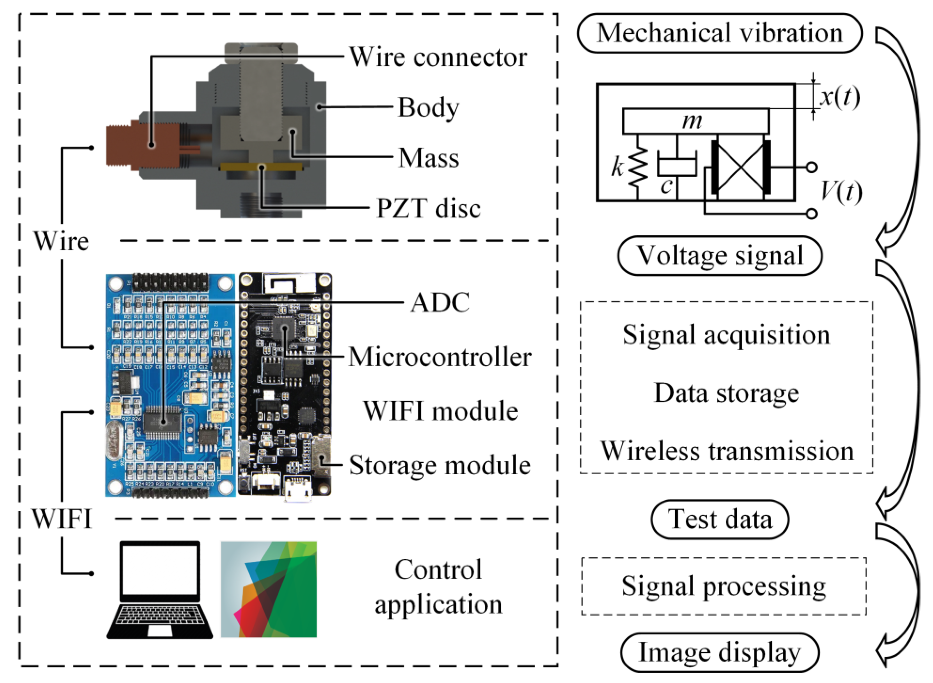 Design and Machining Applications of the Circuit Diagram